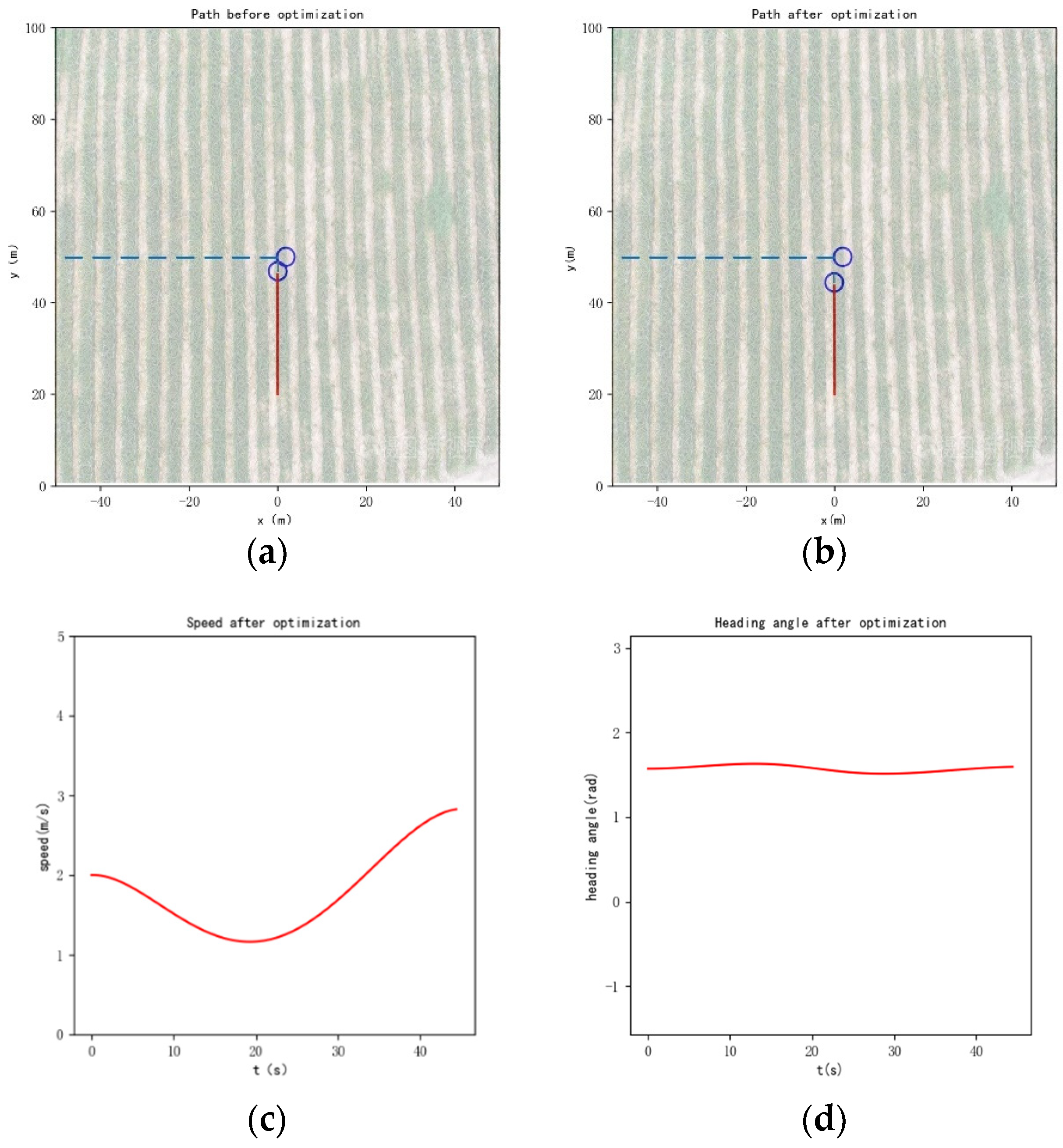 Agriculture 13 01960 g007