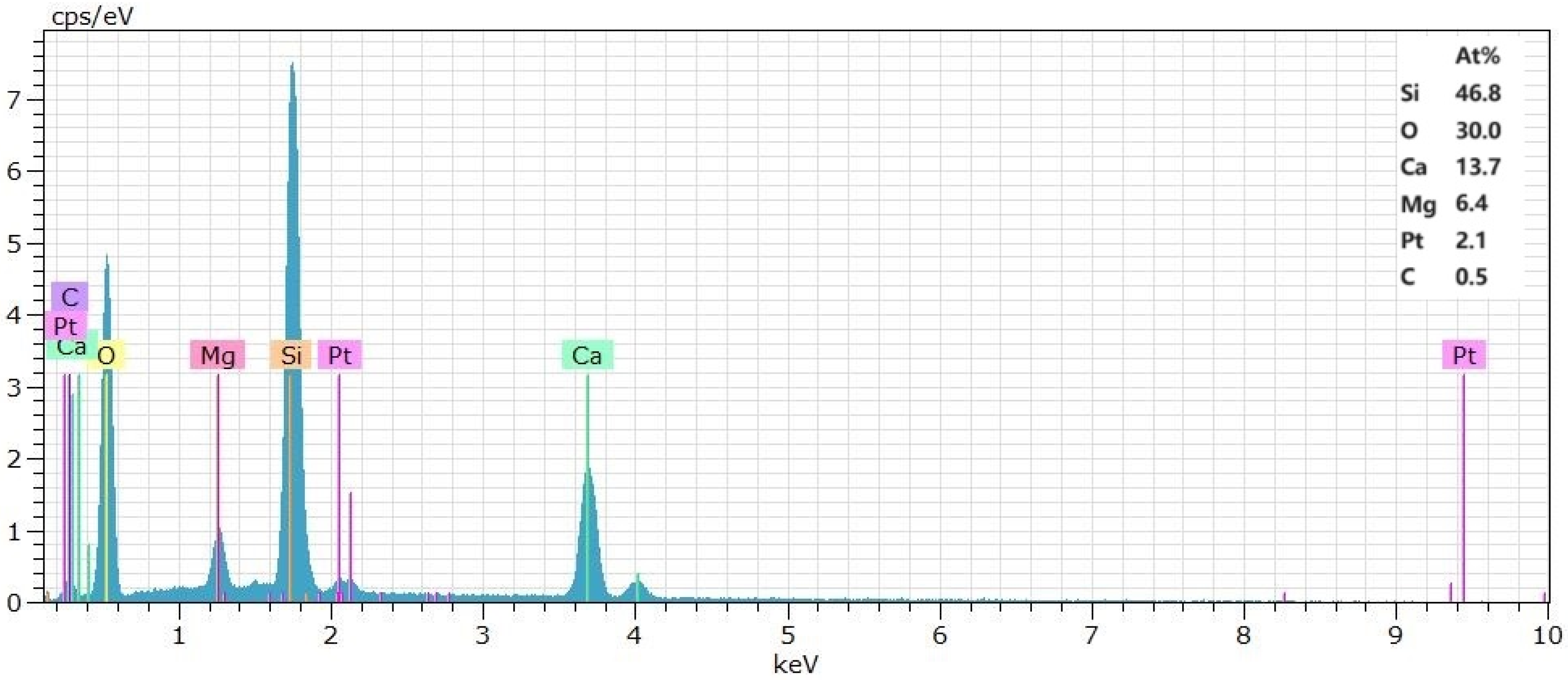 Agriculture 13 01964 g002