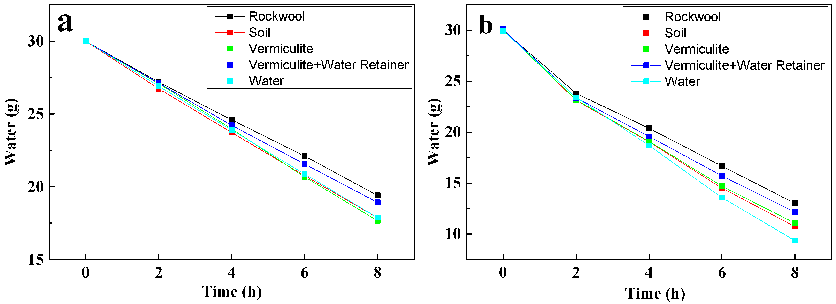 Agriculture 13 01964 g003