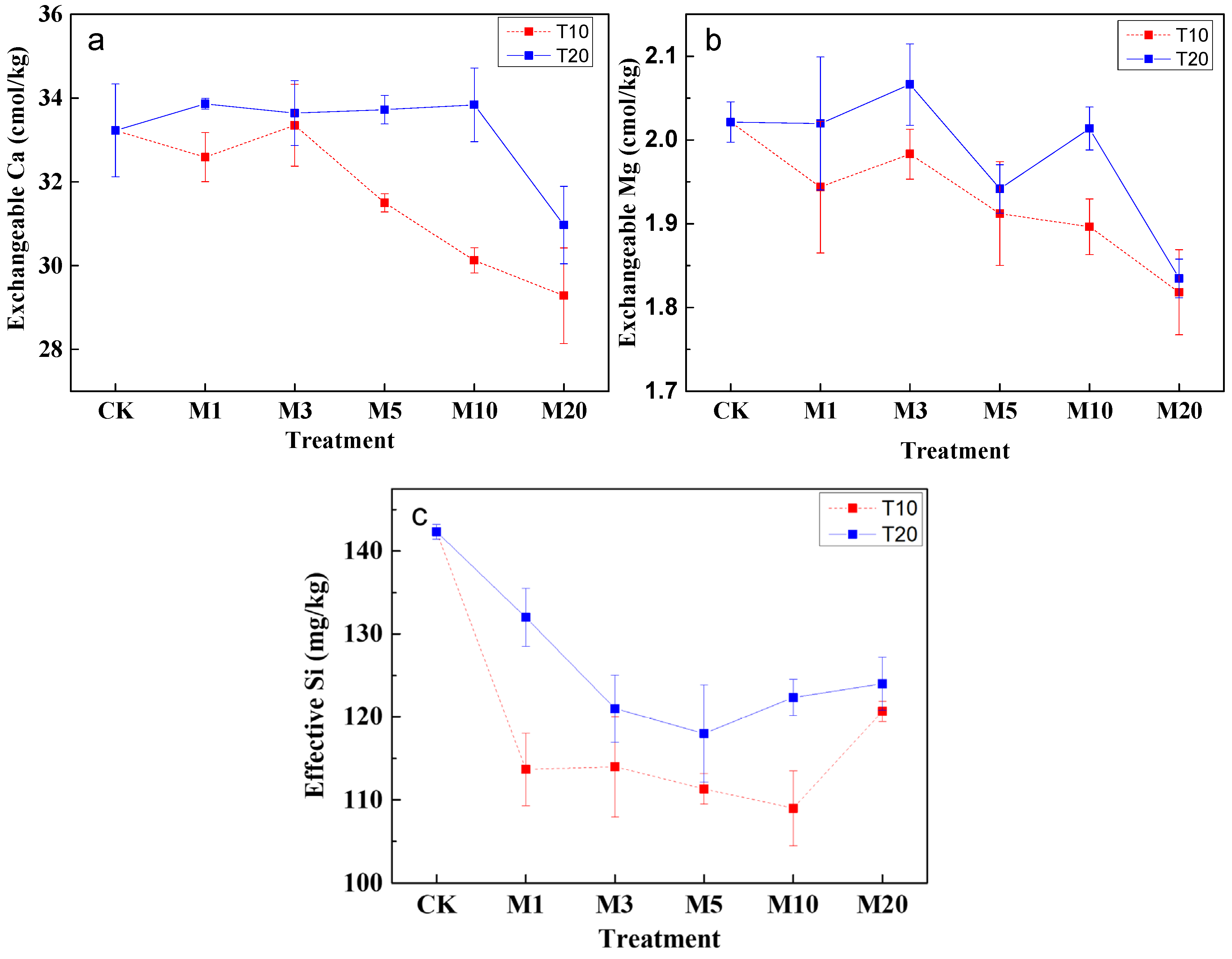 Agriculture 13 01964 g005