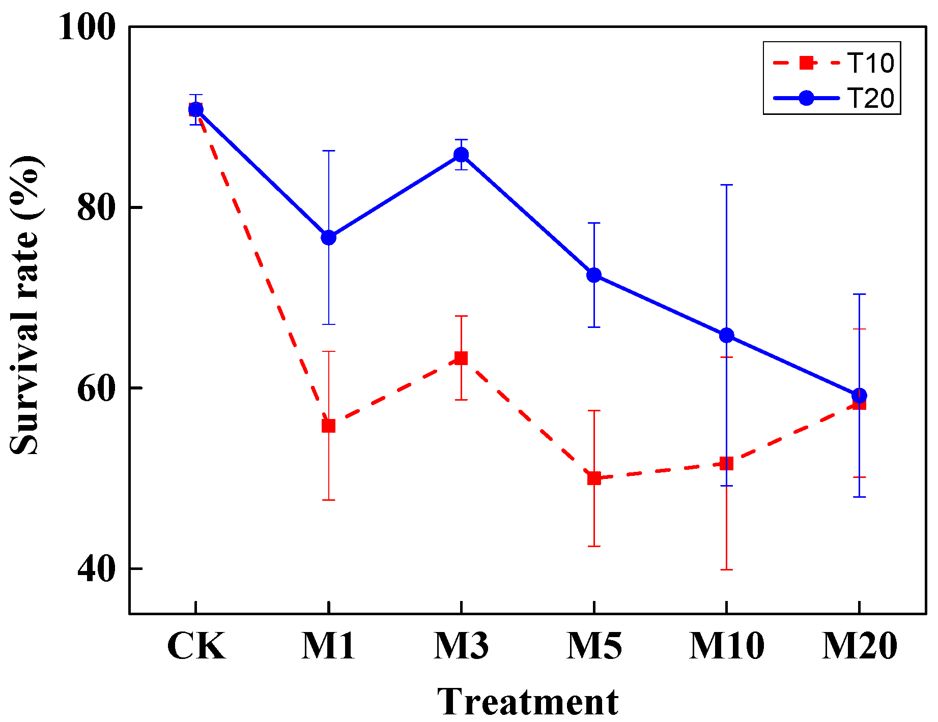 Agriculture 13 01964 g006