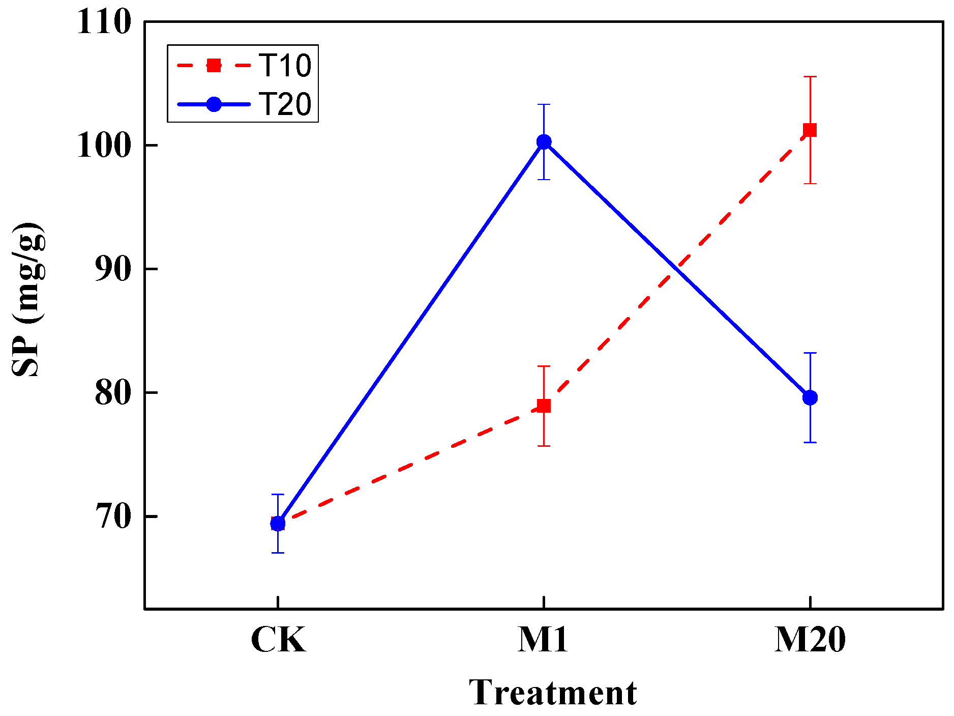 Agriculture 13 01964 g008