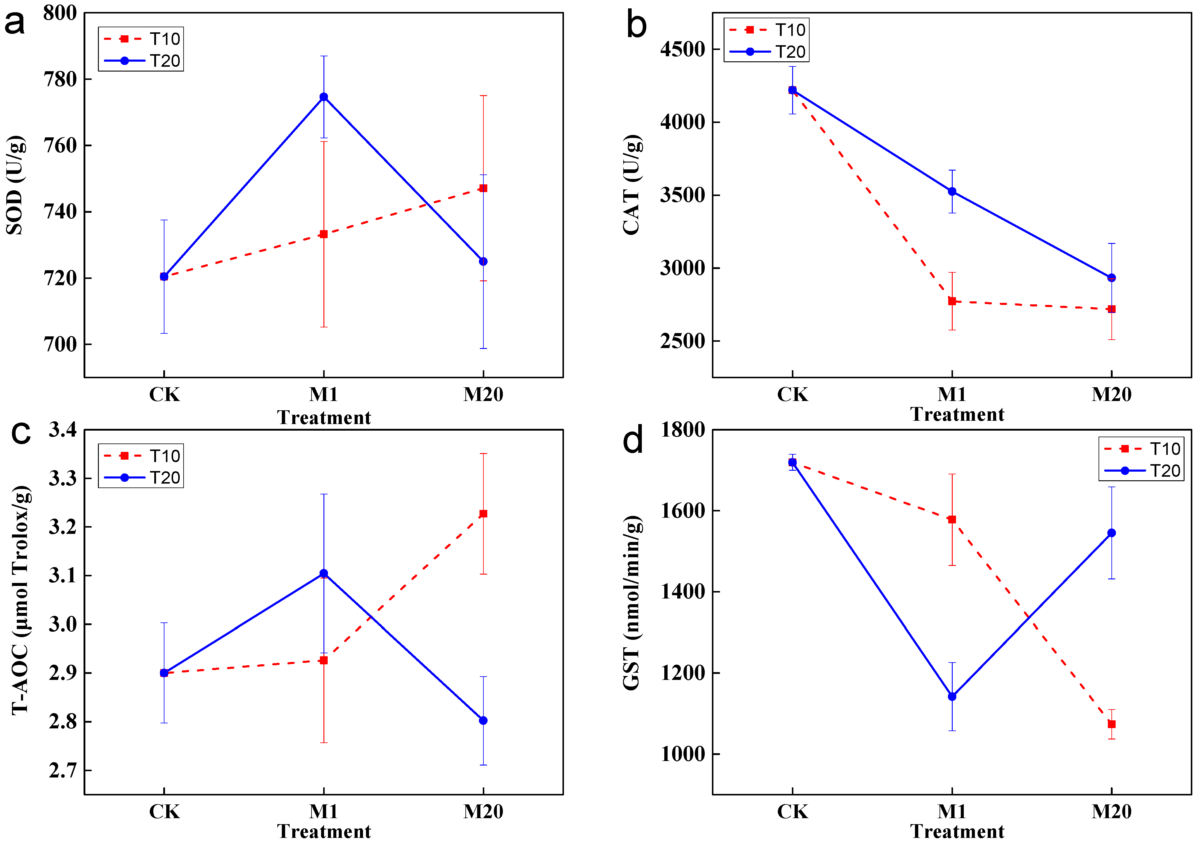 Agriculture 13 01964 g009