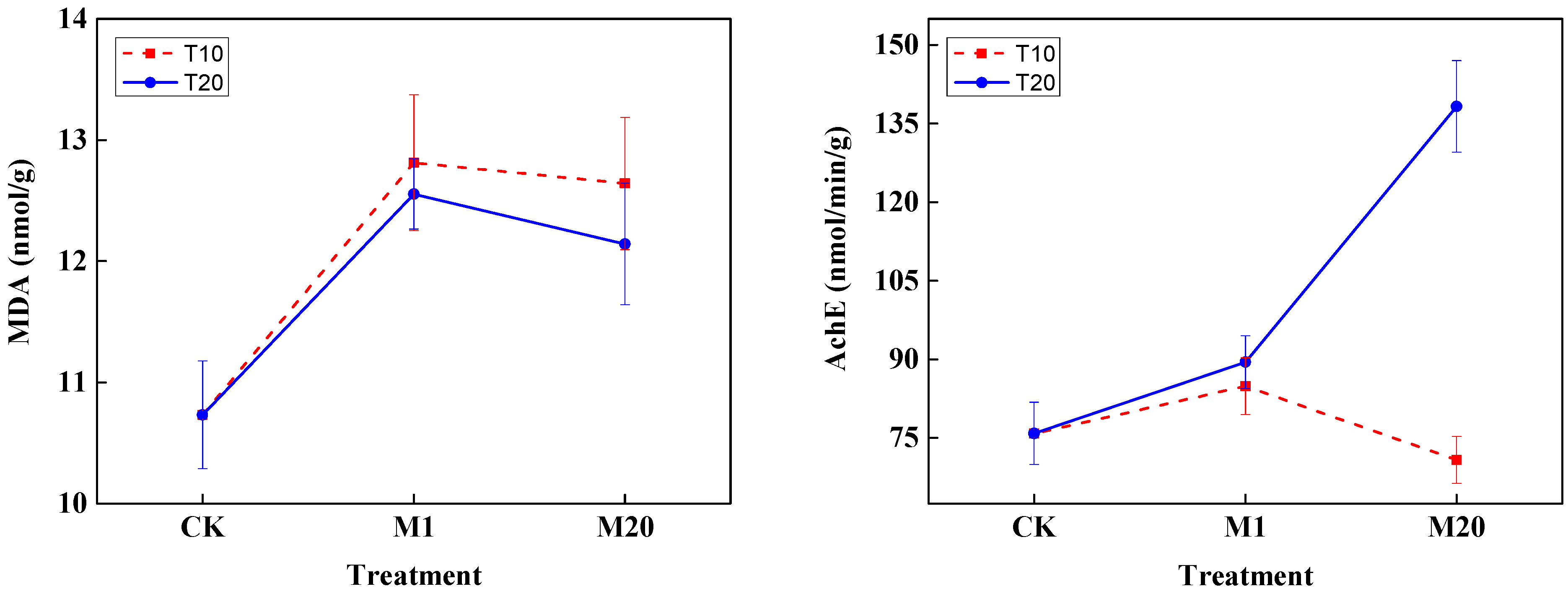 Agriculture 13 01964 g010