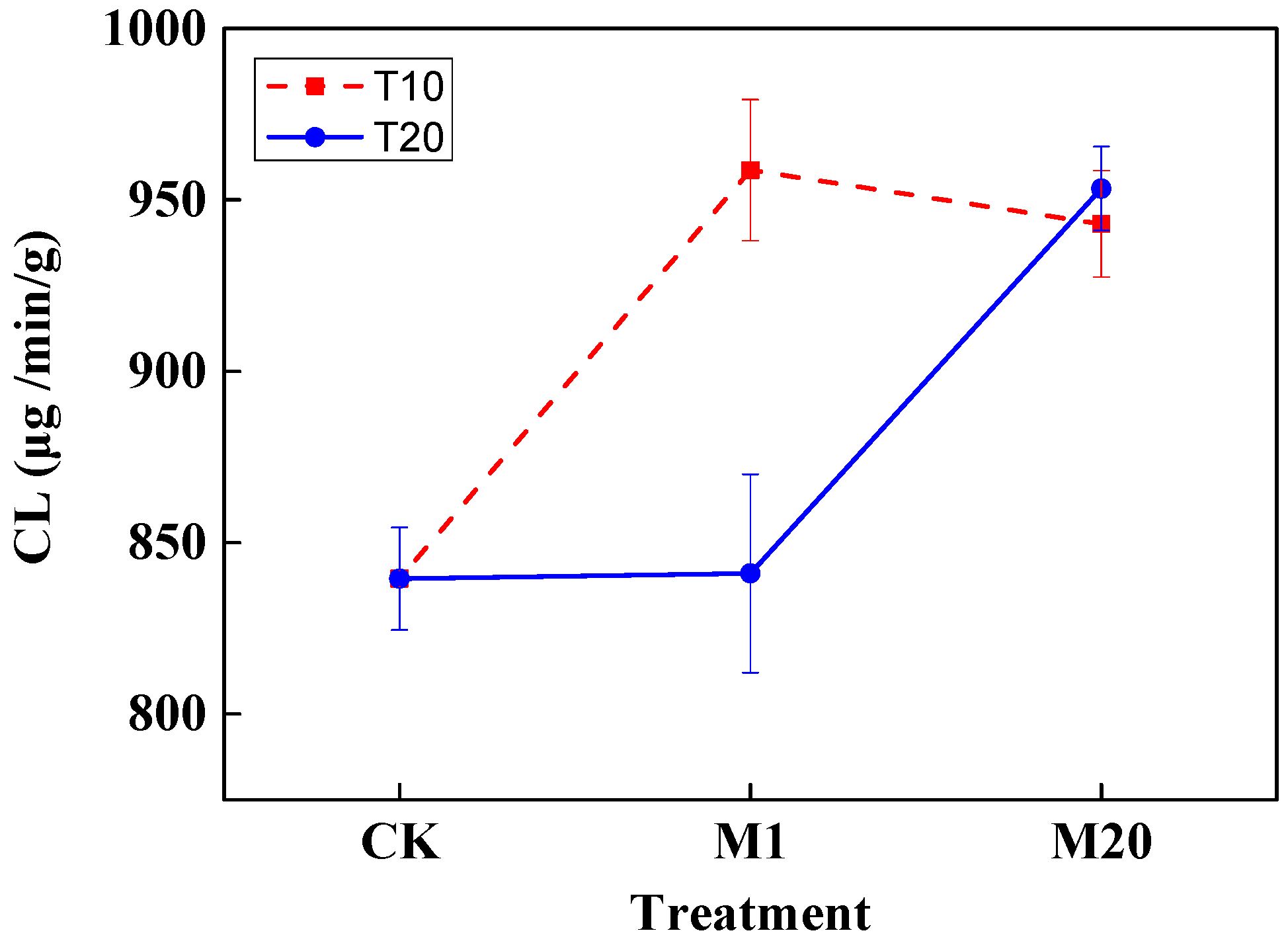 Agriculture 13 01964 g011