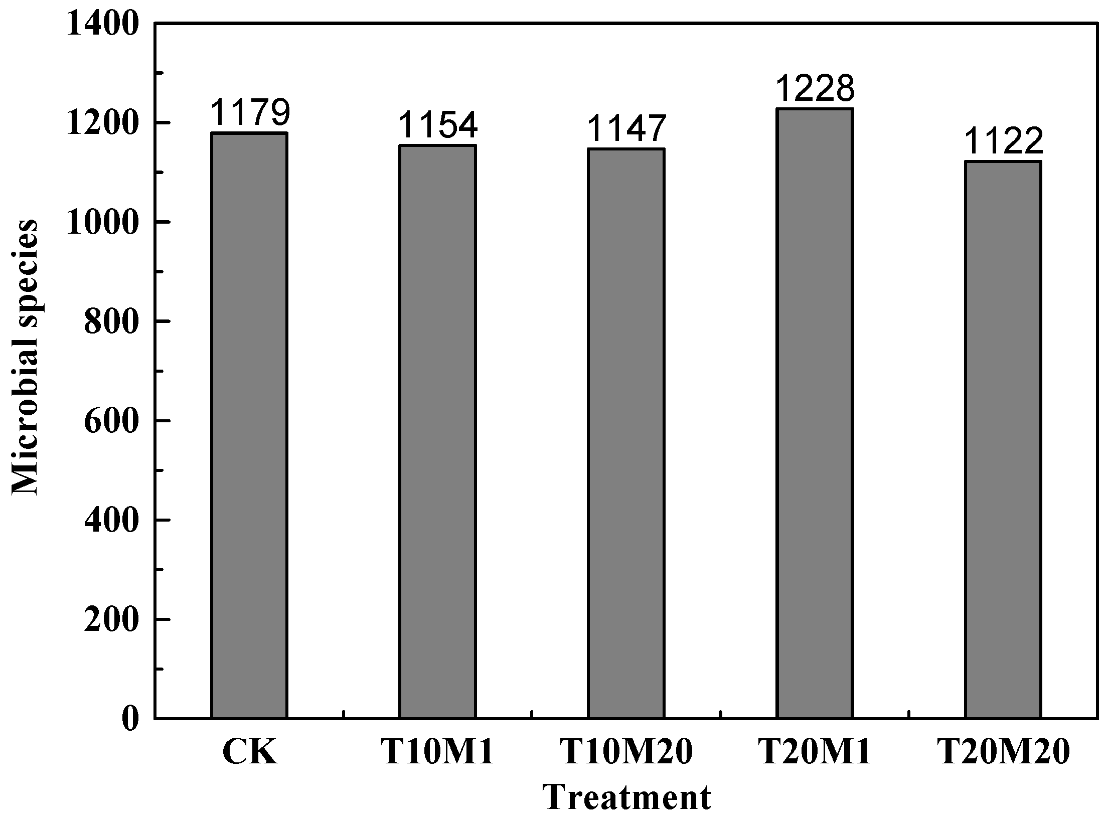 Agriculture 13 01964 g013