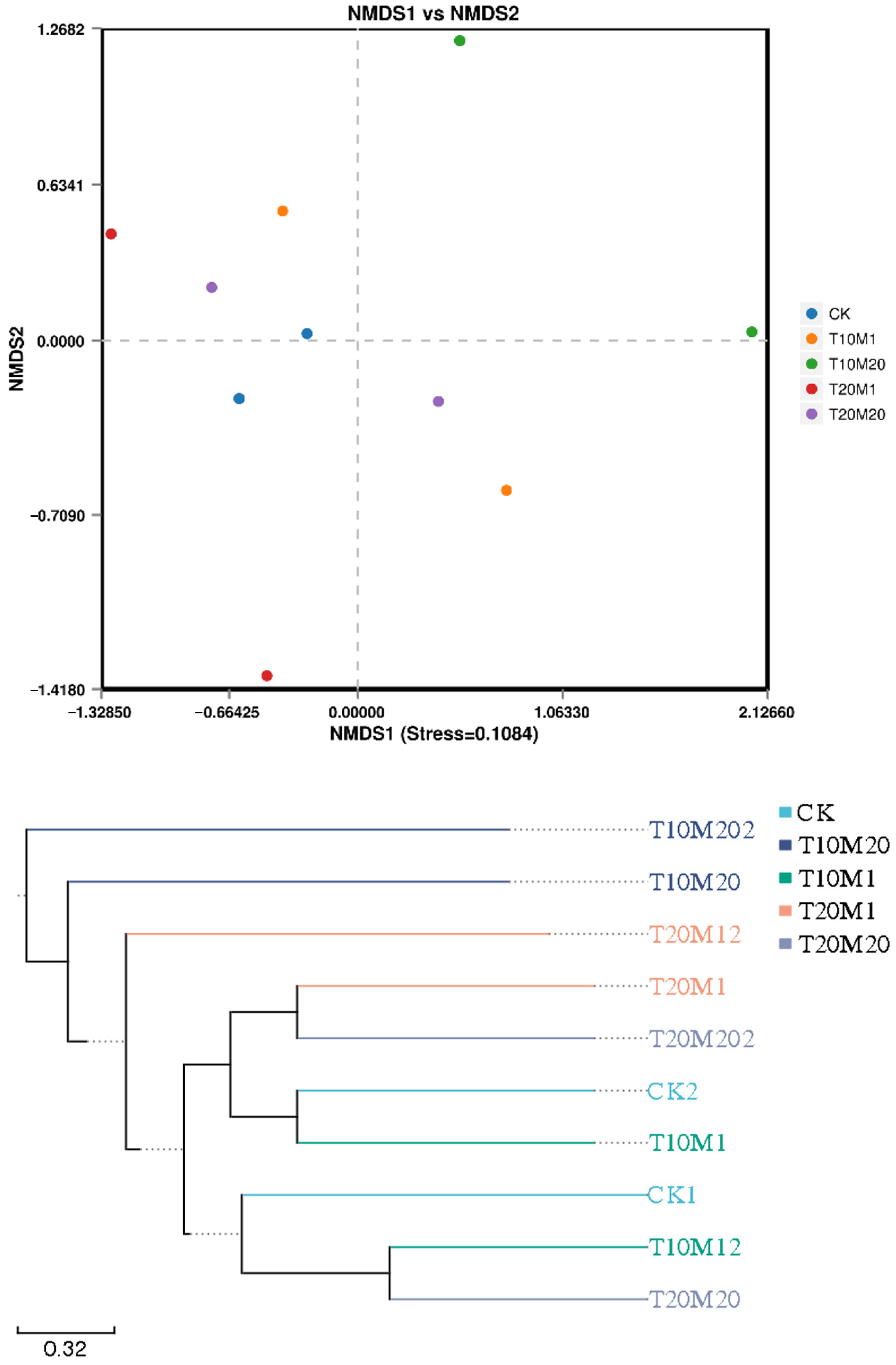 Agriculture 13 01964 g014
