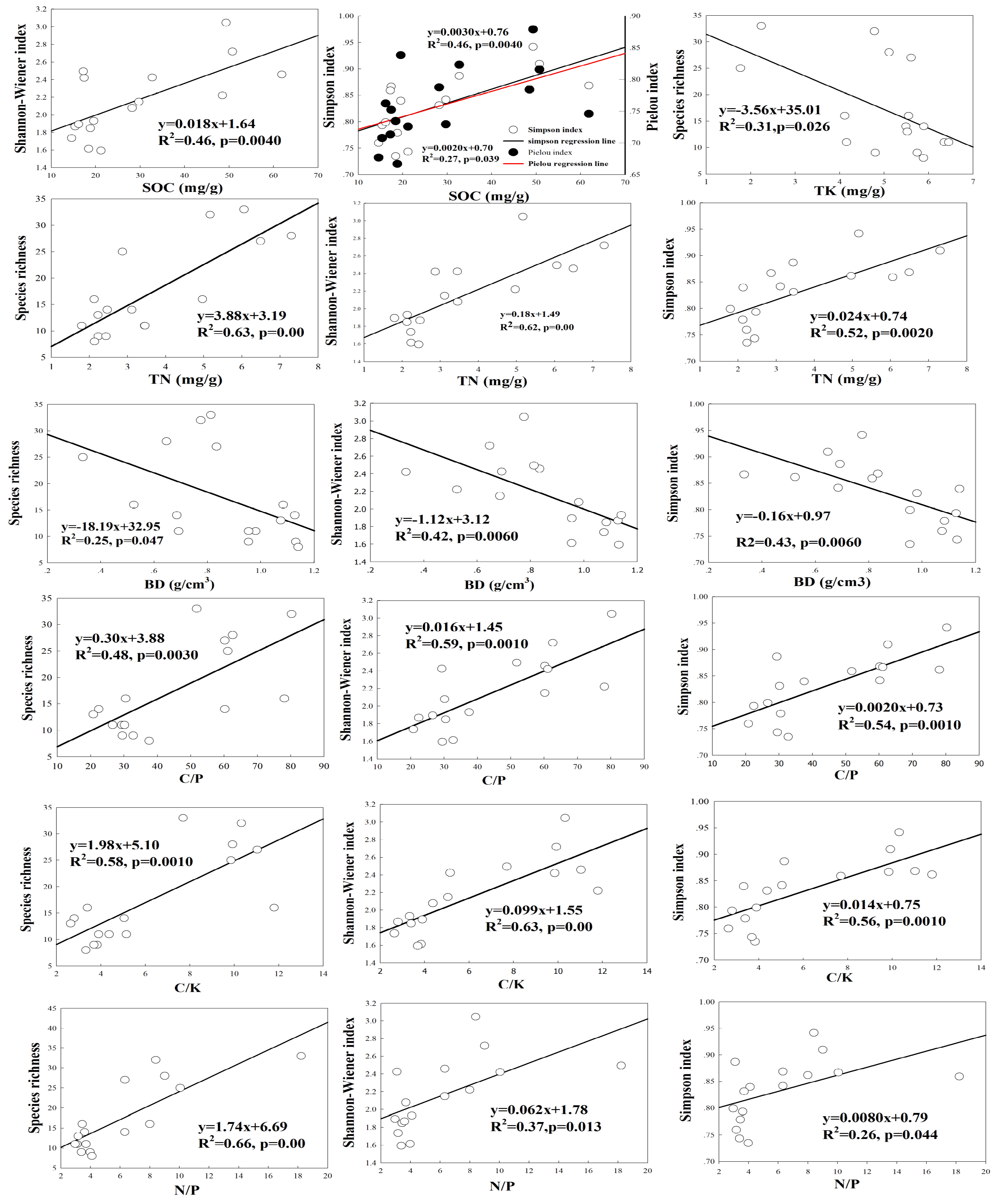 Agriculture 13 01966 g005