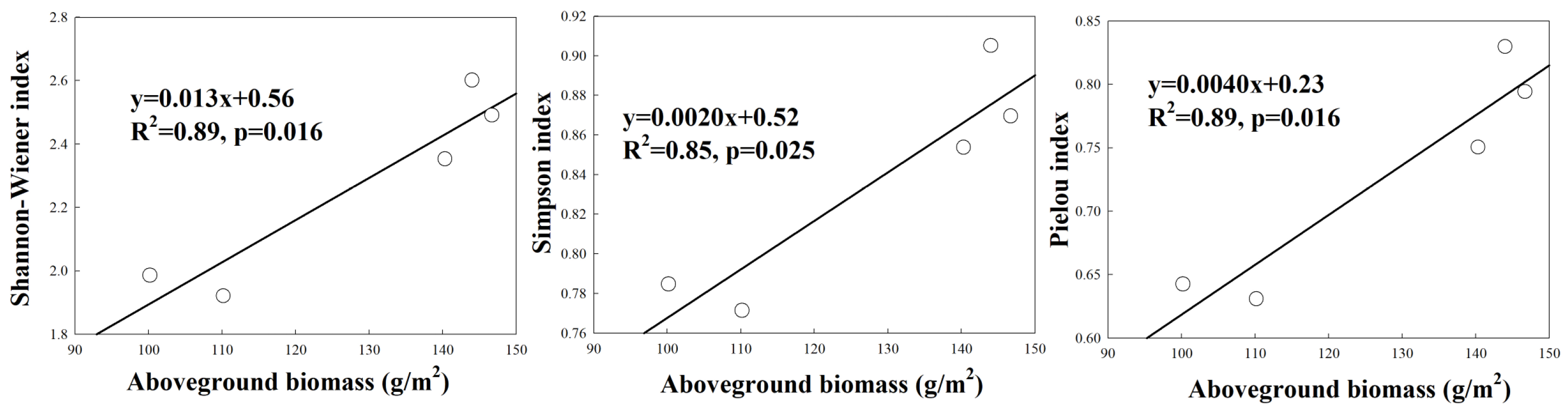 Agriculture 13 01966 g007