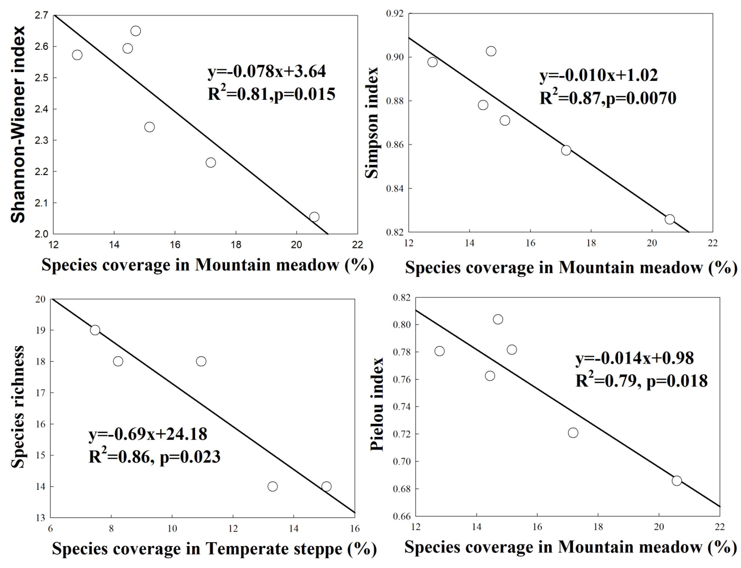 Agriculture 13 01966 g009