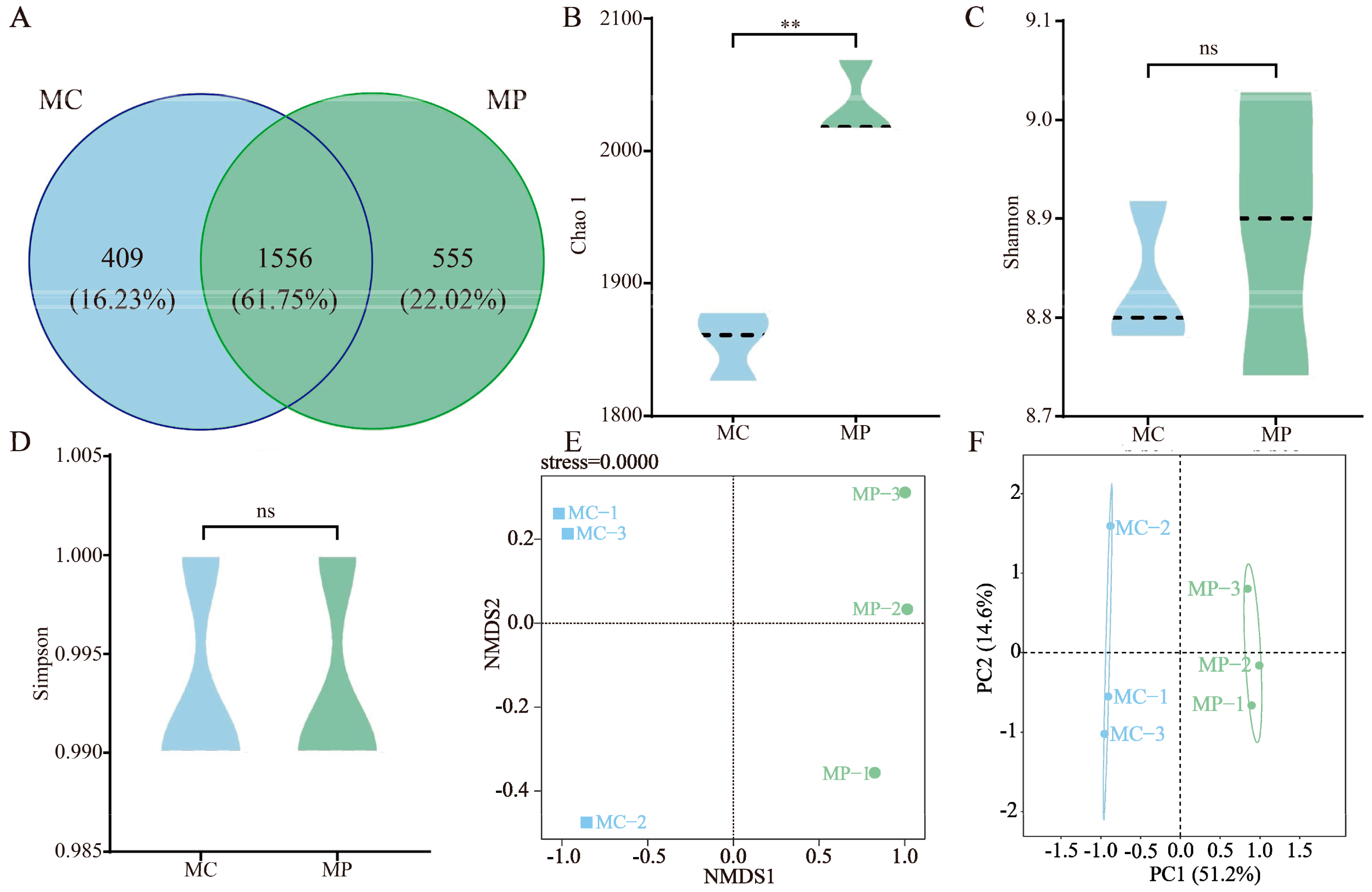 Agriculture 13 01972 g001
