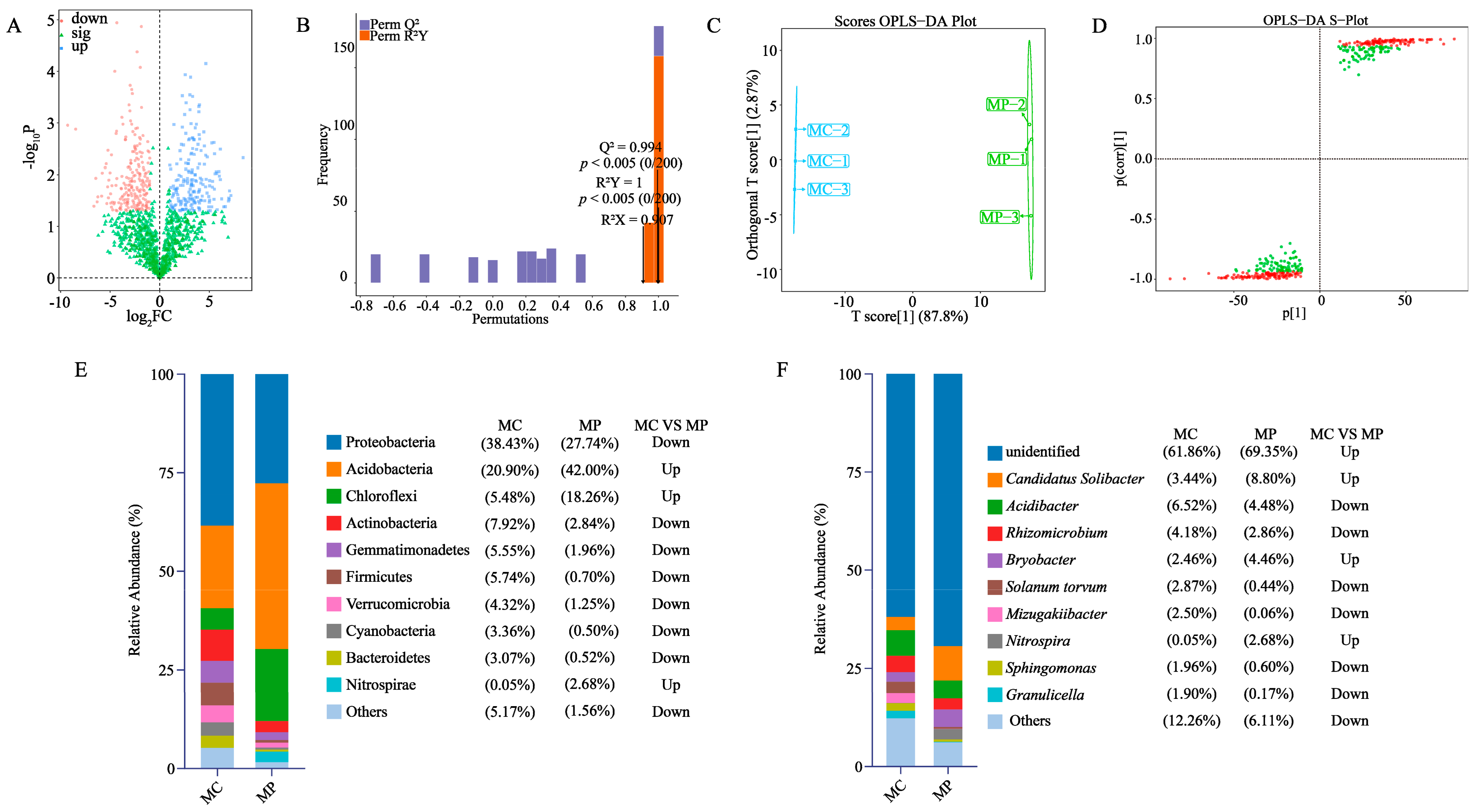 Agriculture 13 01972 g002