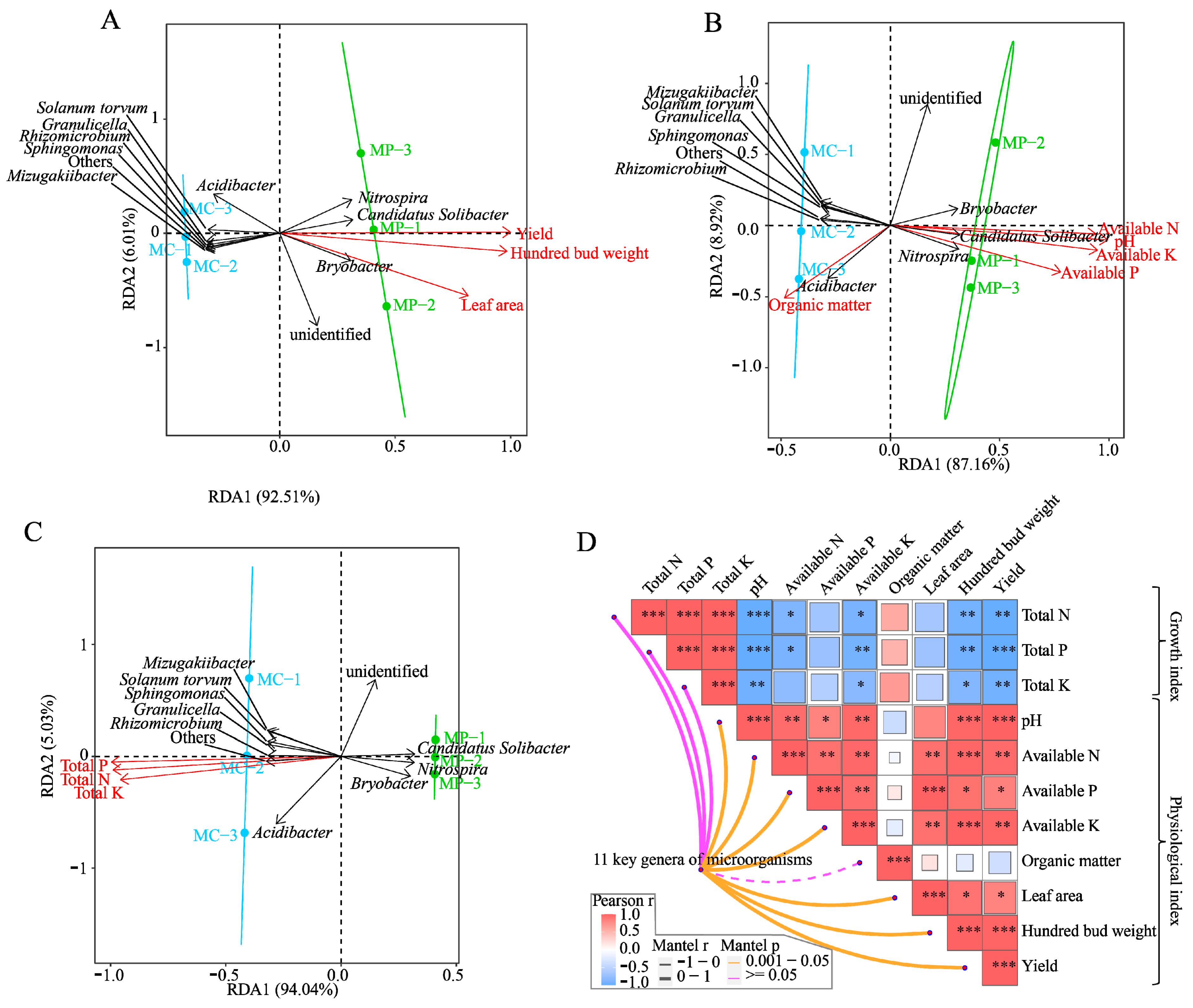 Agriculture 13 01972 g003