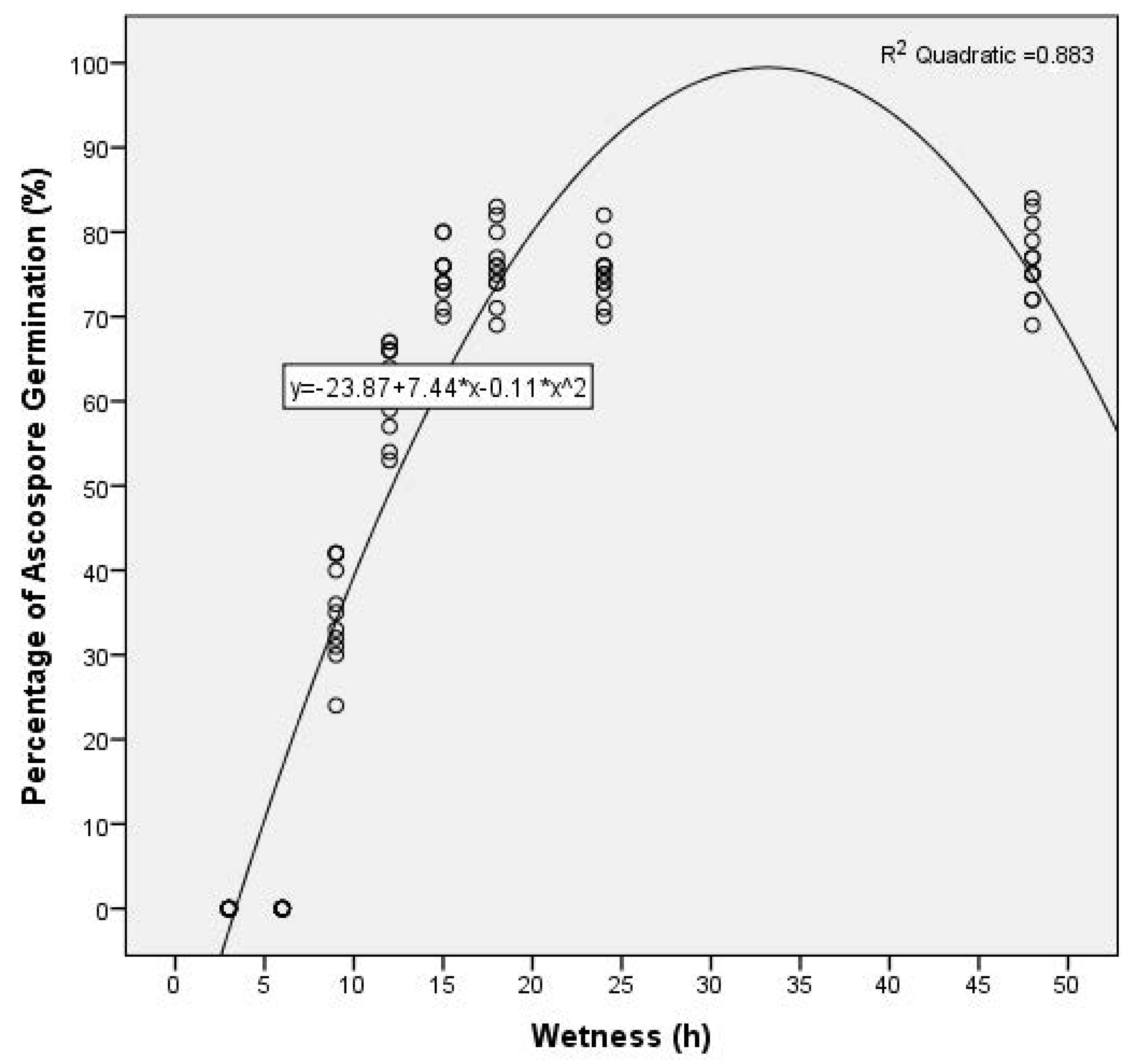 Agriculture 13 01974 g003
