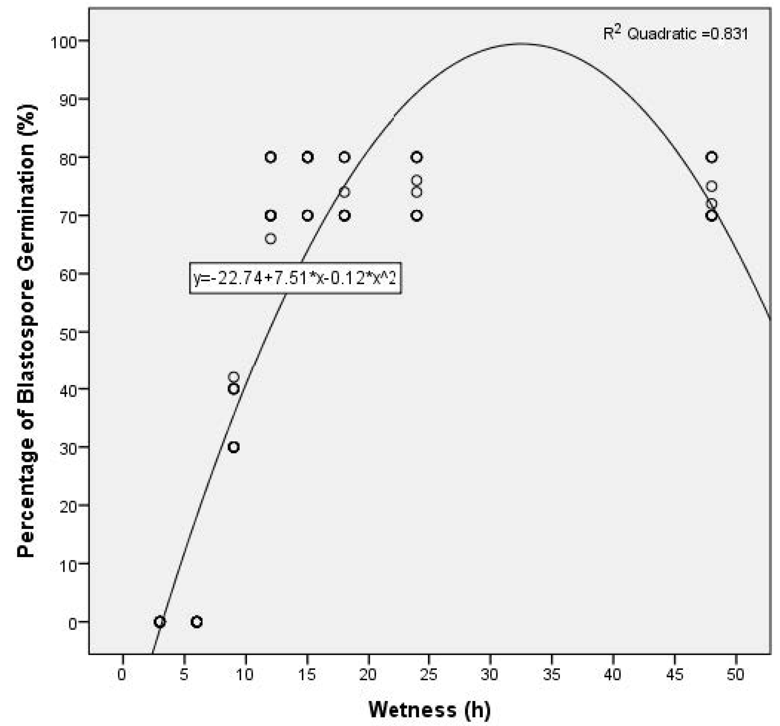 Agriculture 13 01974 g004