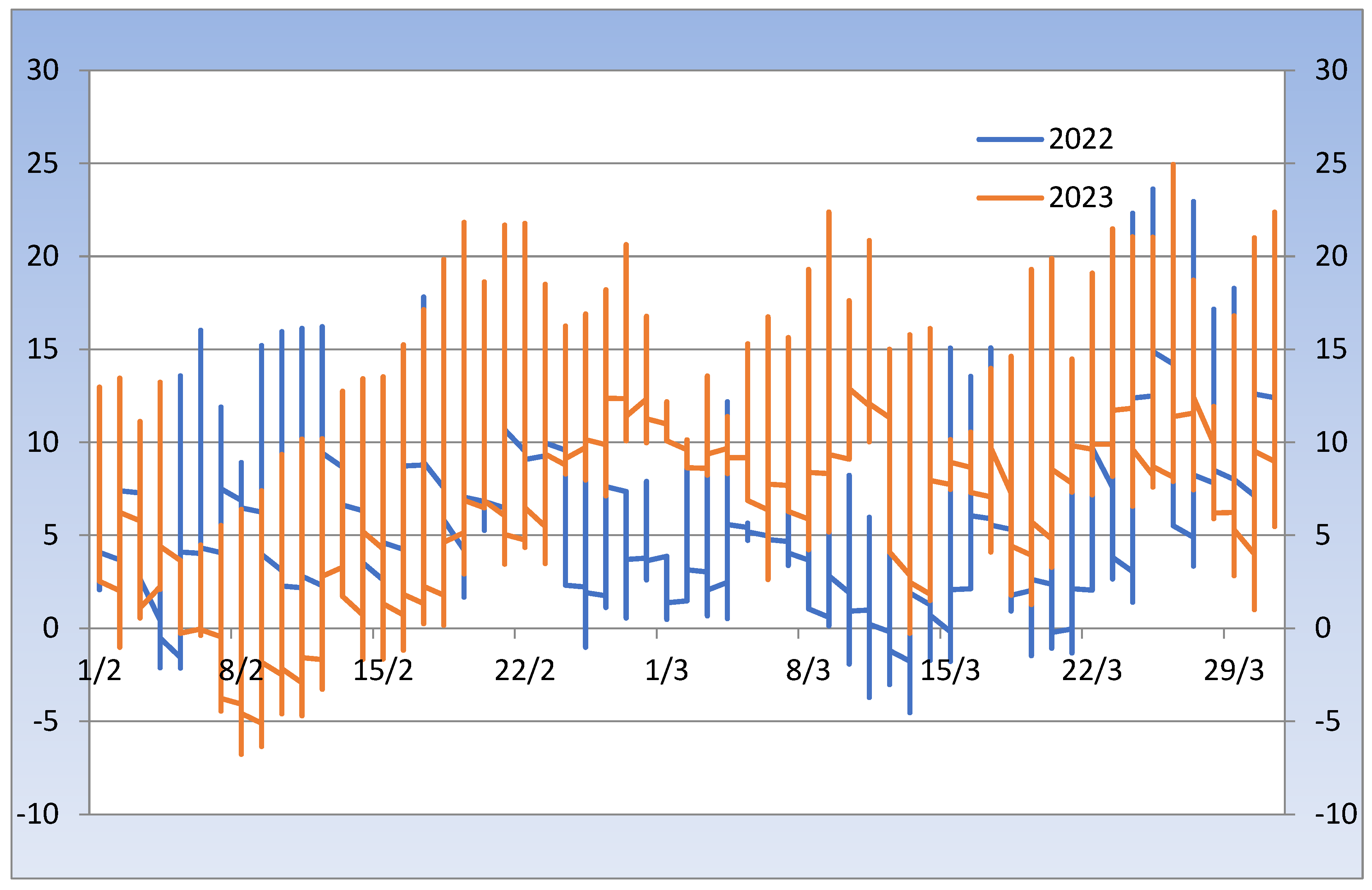 Agriculture 13 01974 g005