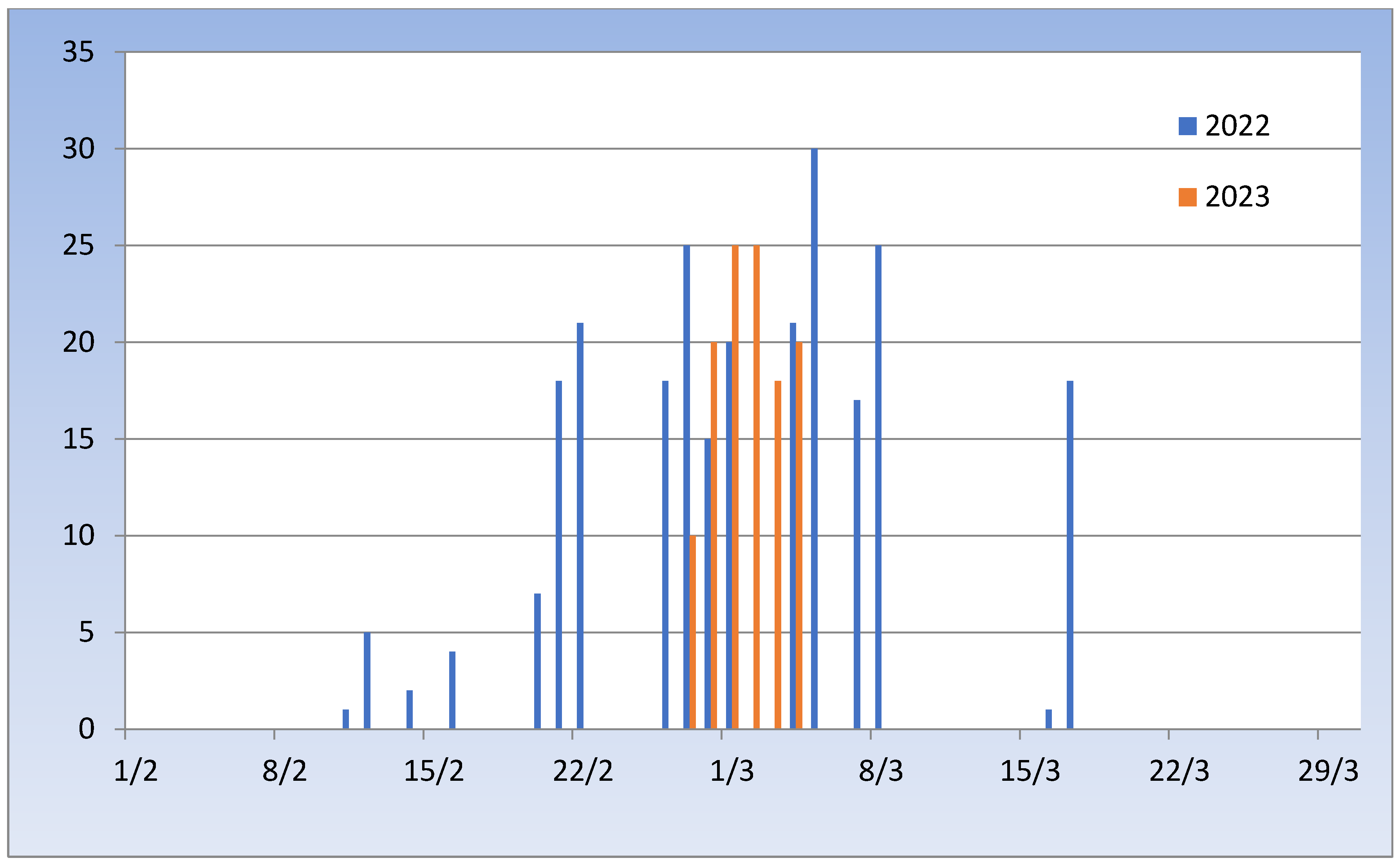 Agriculture 13 01974 g006