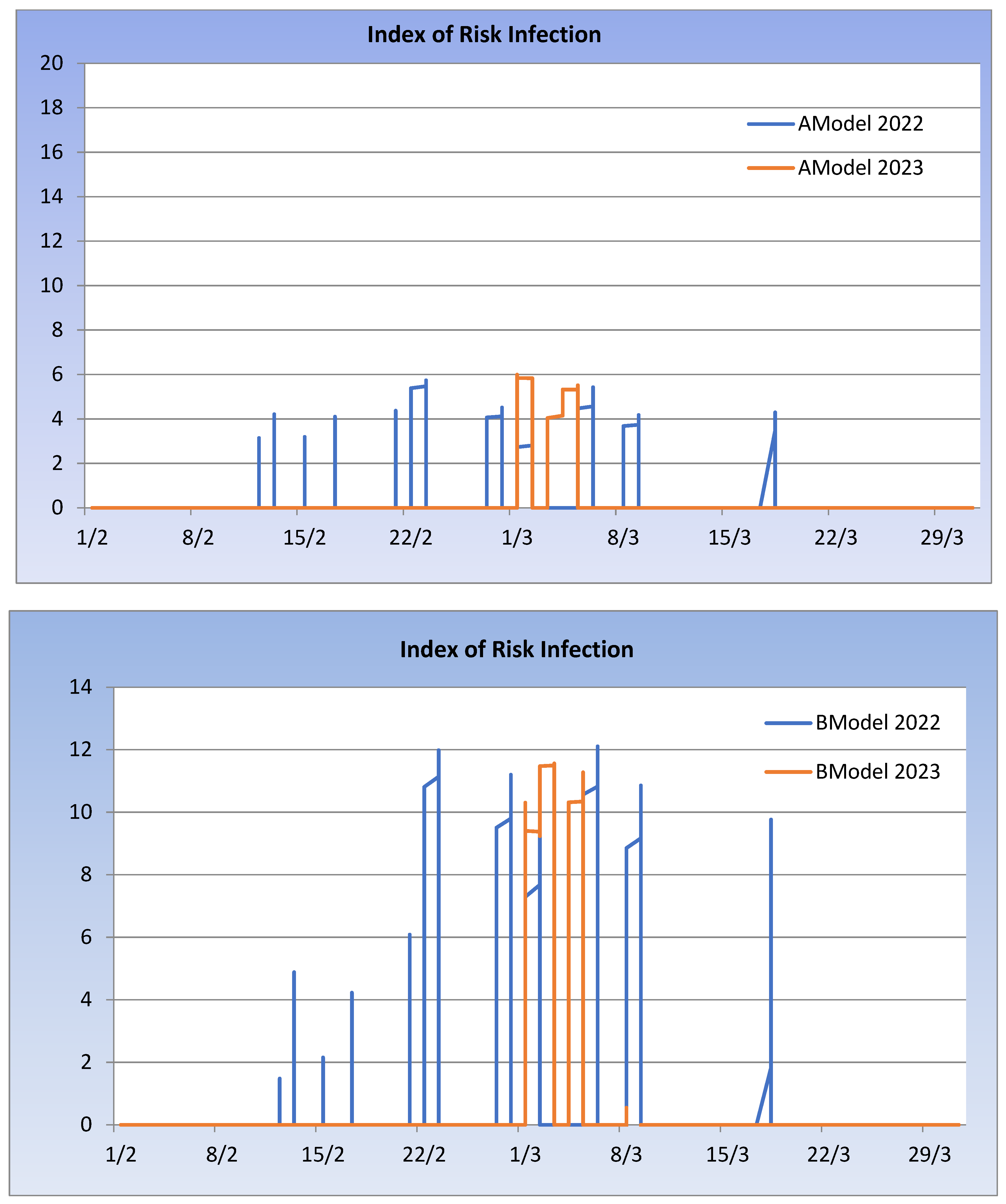 Agriculture 13 01974 g007