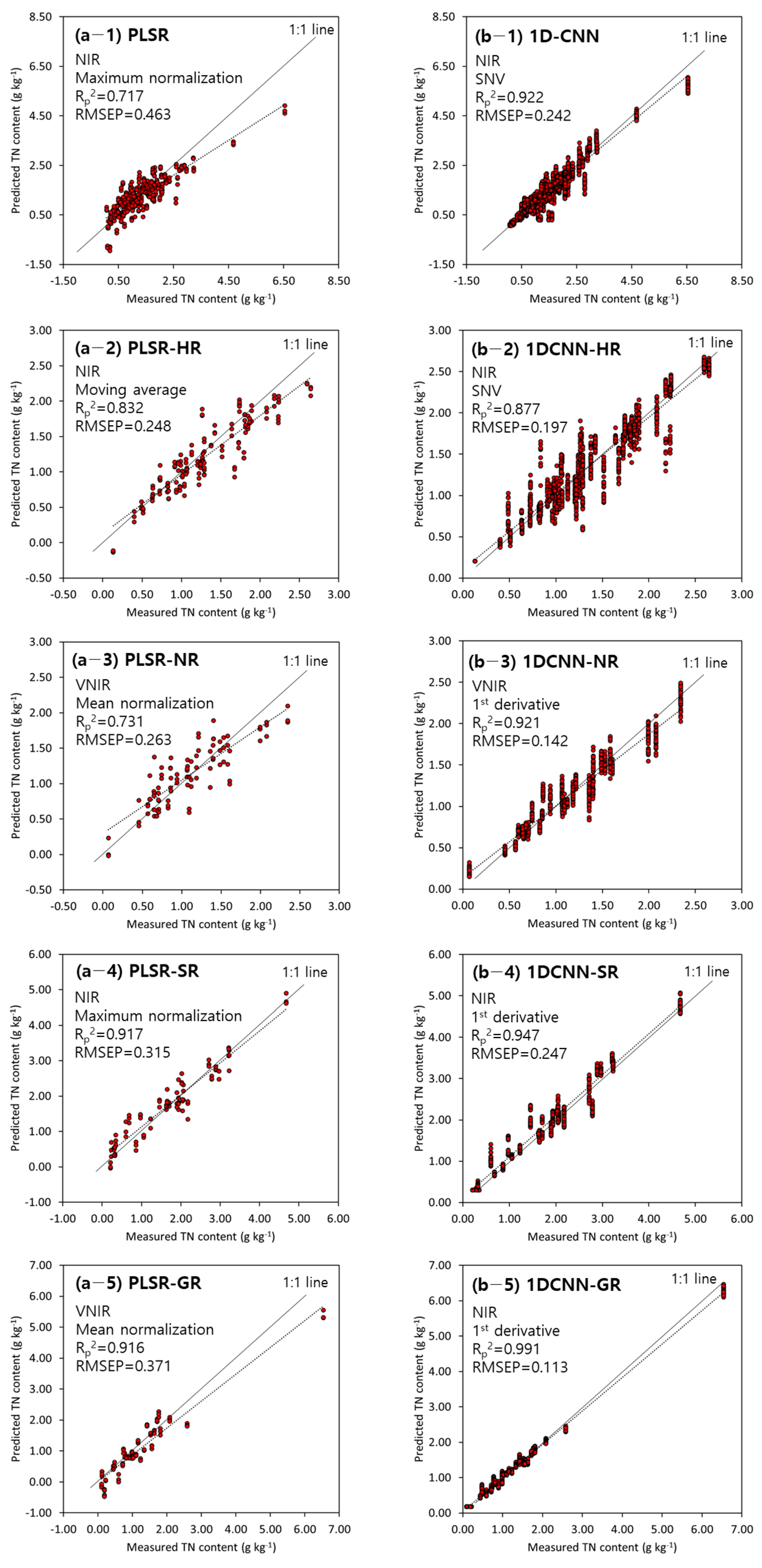 Agriculture 13 01975 g007