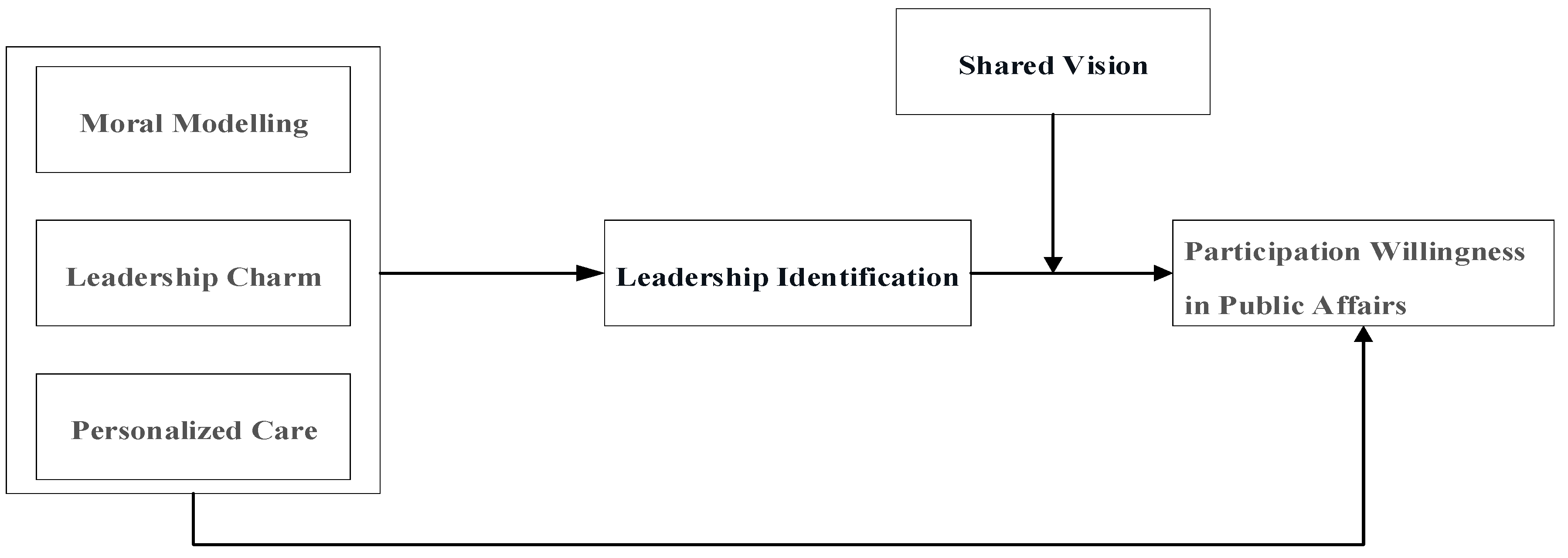 Agriculture 13 01976 g001