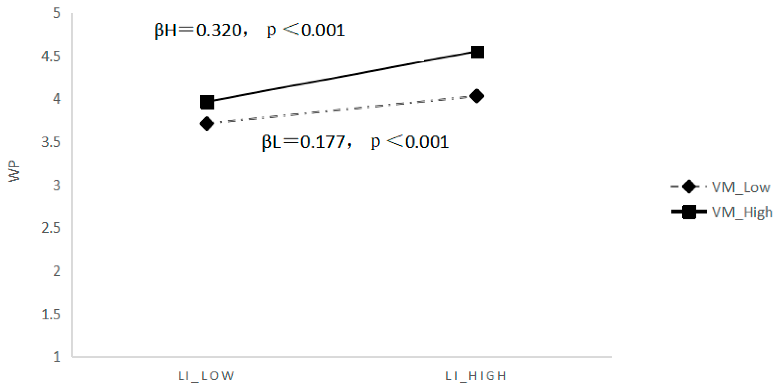 Agriculture 13 01976 g002