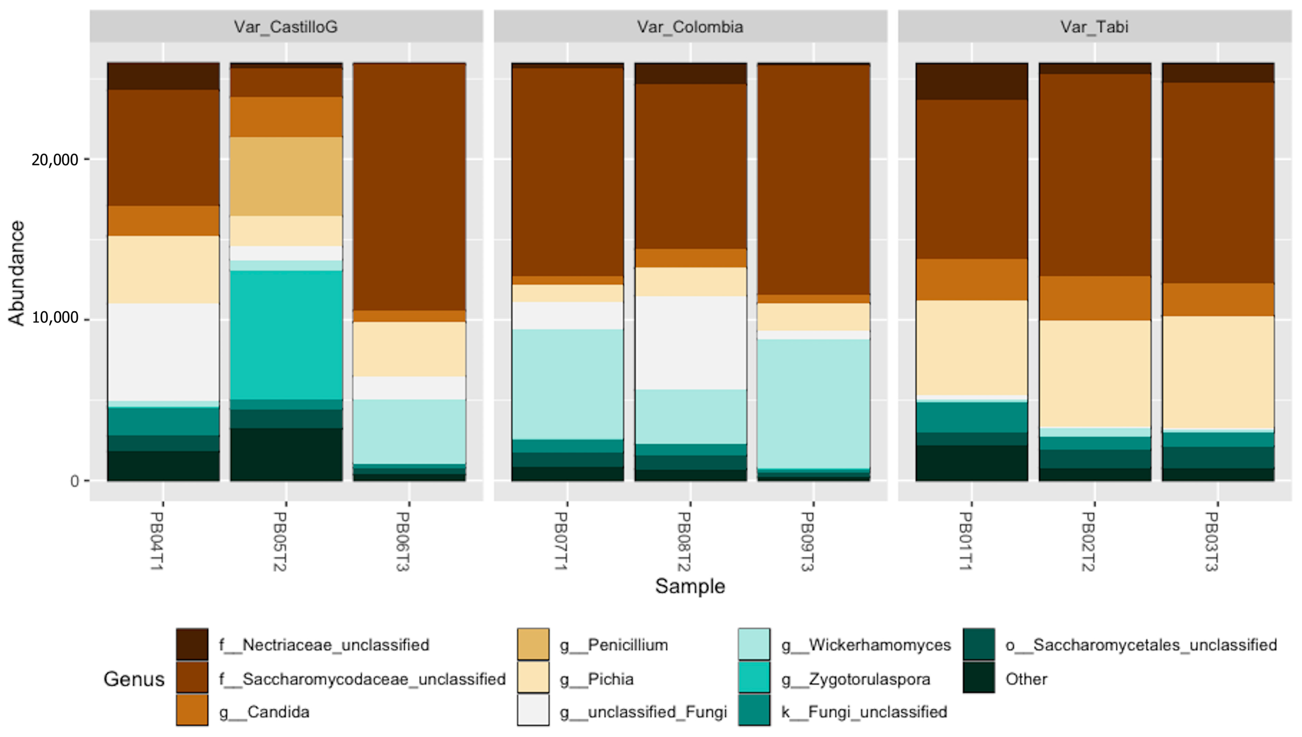 Agriculture 13 01980 g005