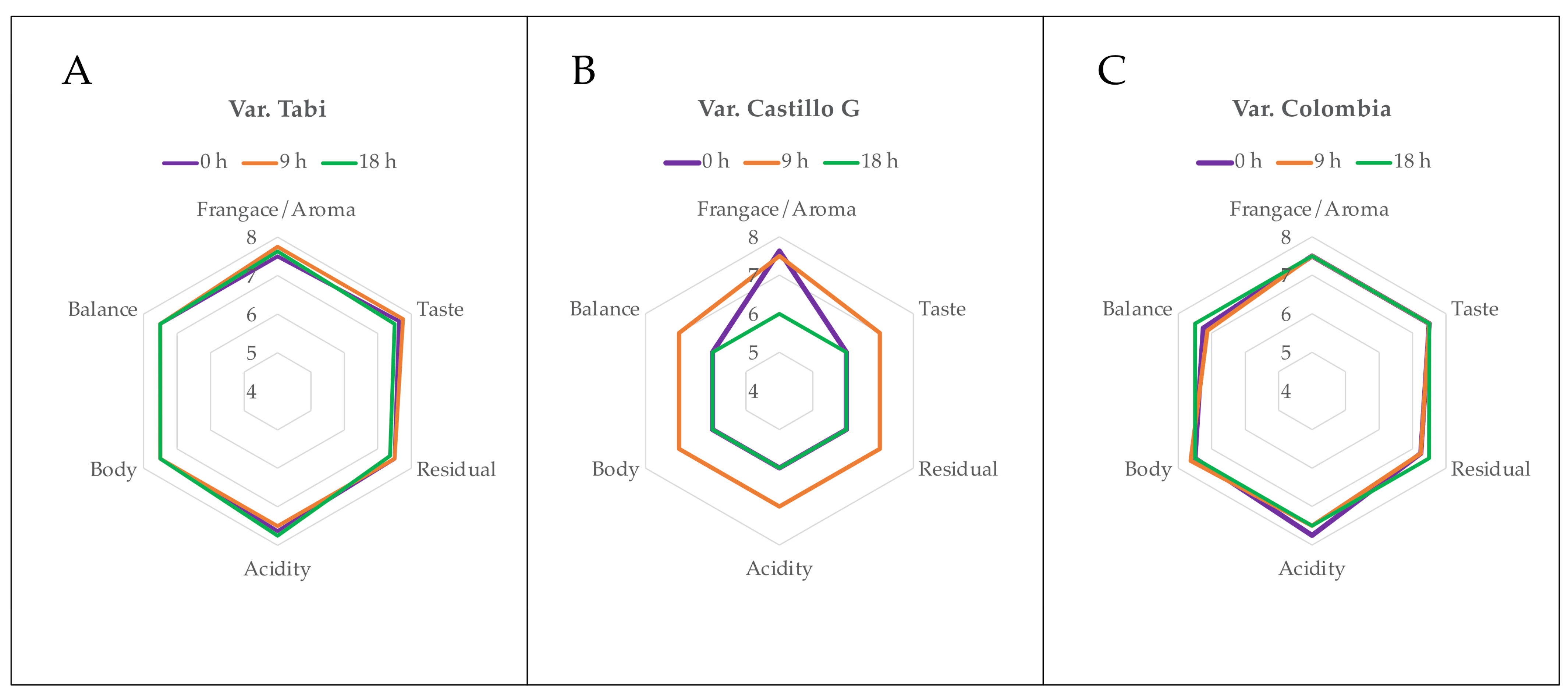 Agriculture 13 01980 g006
