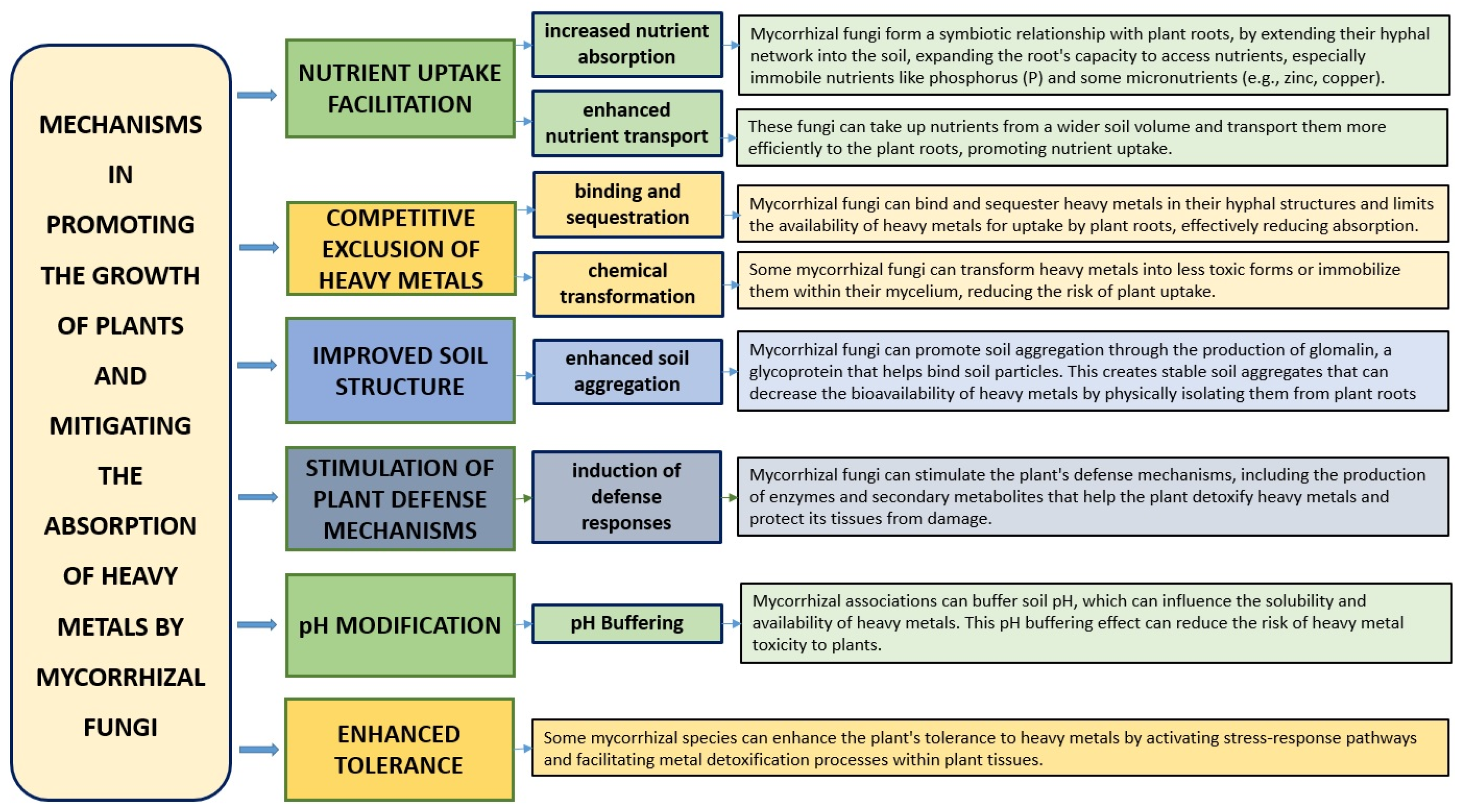 Agriculture 13 01983 g008