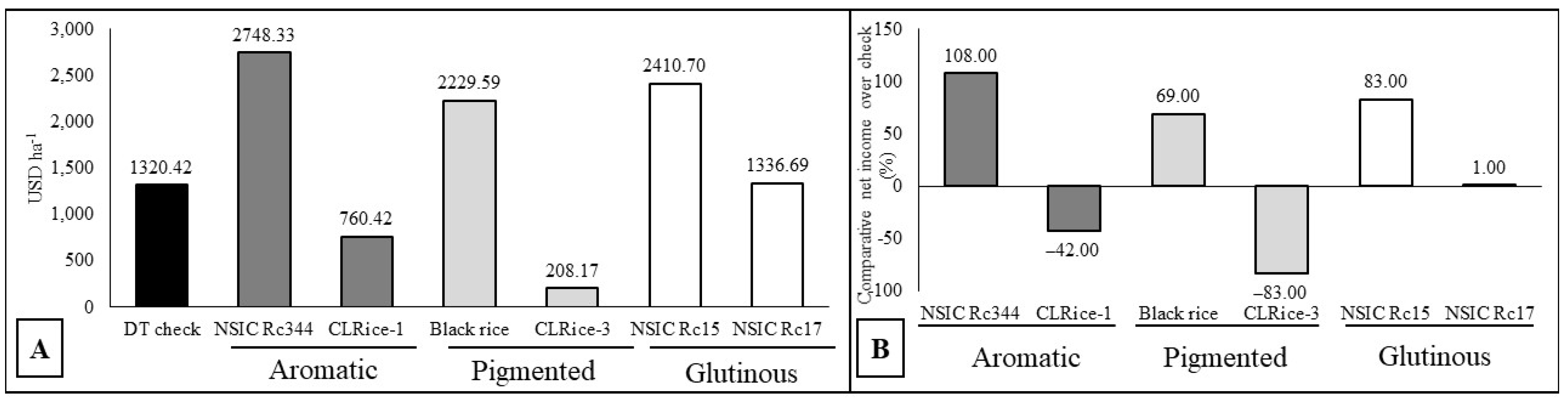 Agriculture 13 01985 g004