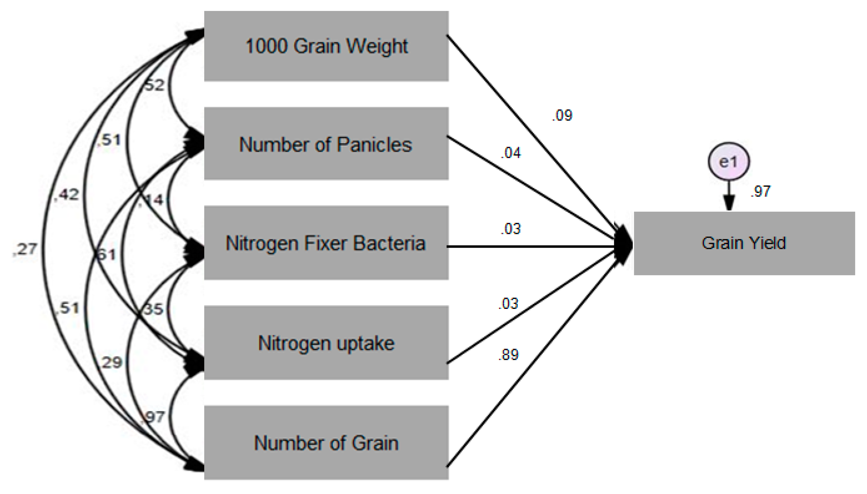 Agriculture 13 01987 g004