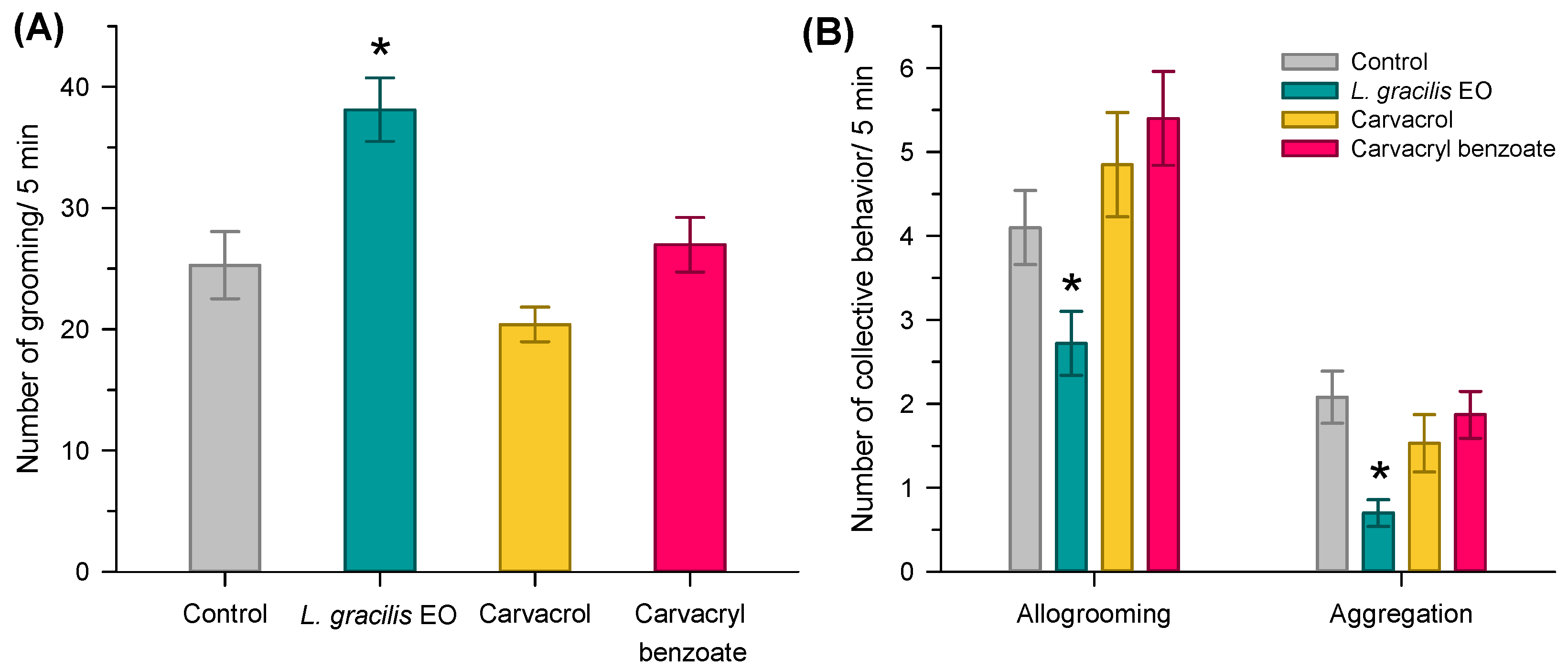 Agriculture 13 01988 g003 Agriculture 13 01988 g003