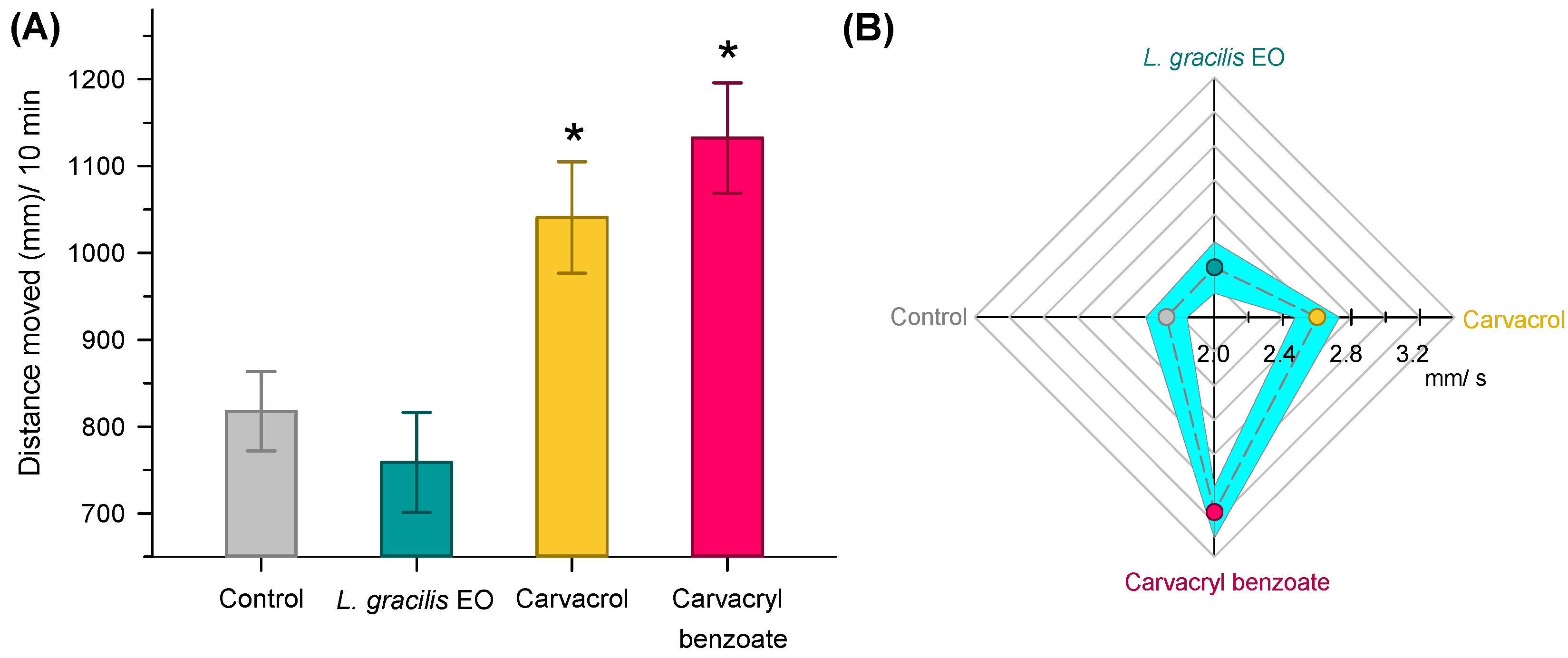 Agriculture 13 01988 g004 Agriculture 13 01988 g004