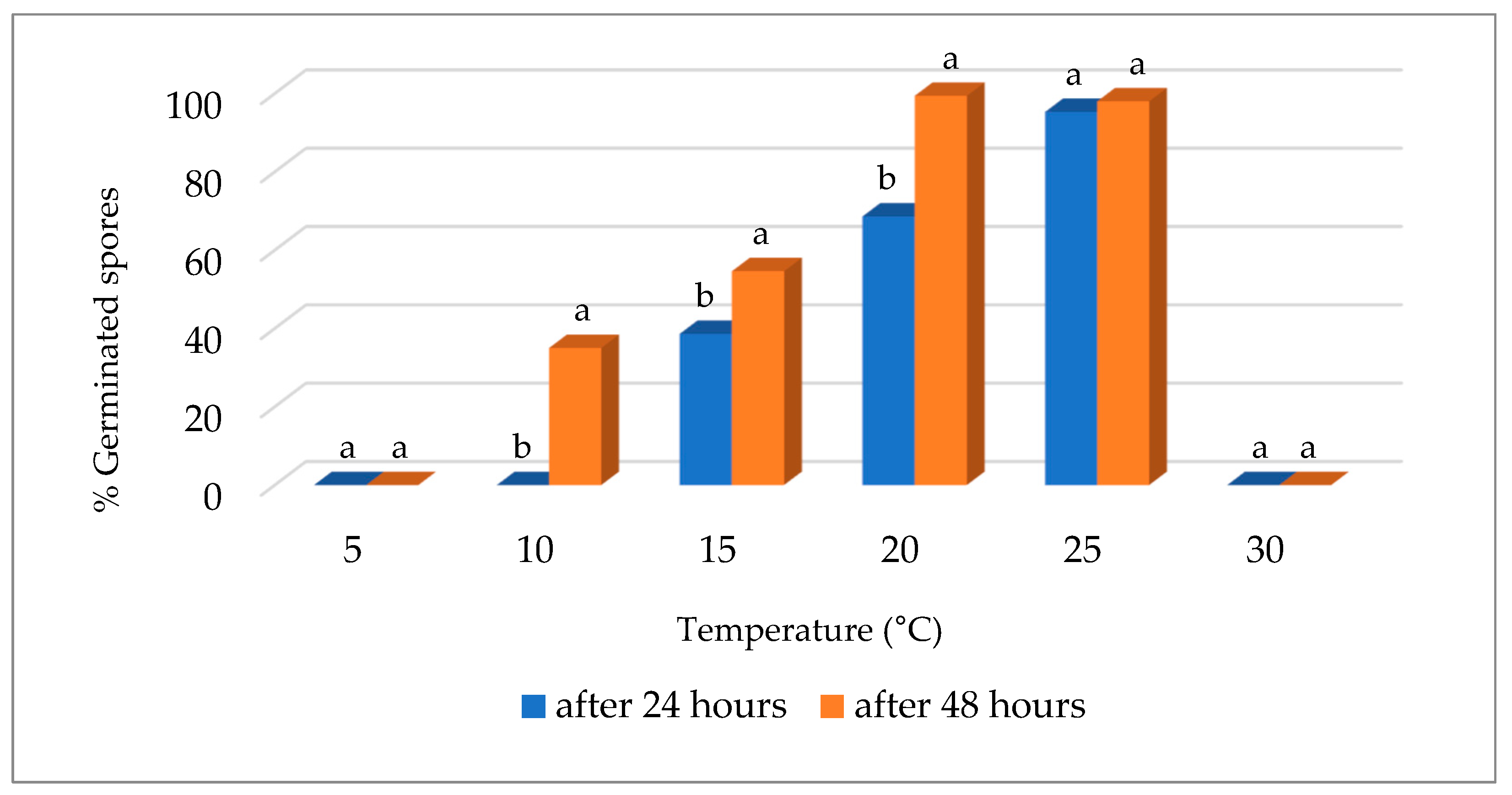 Agriculture 13 01989 g002 Agriculture 13 01989 g002
