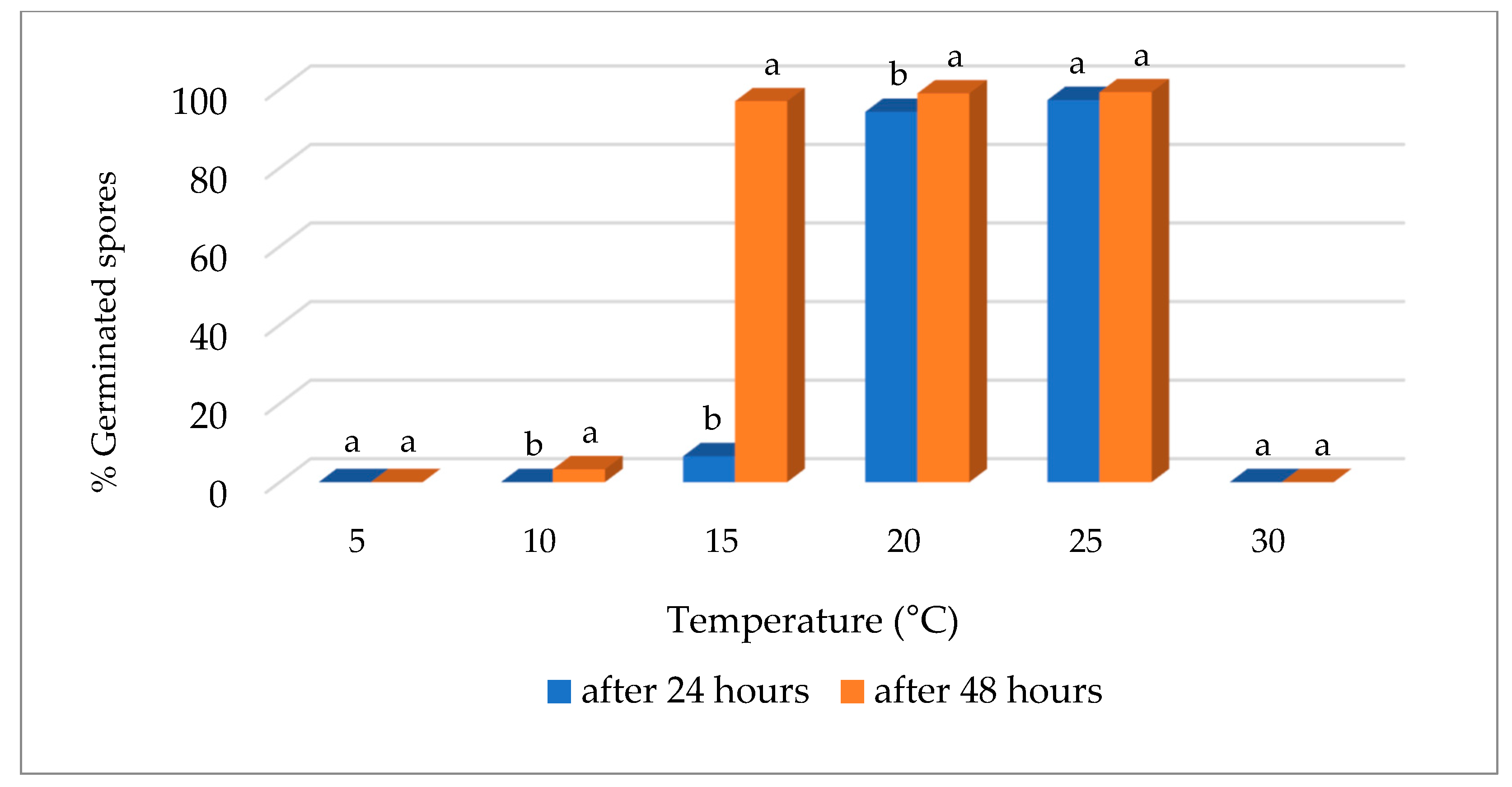 Agriculture 13 01989 g003 Agriculture 13 01989 g003