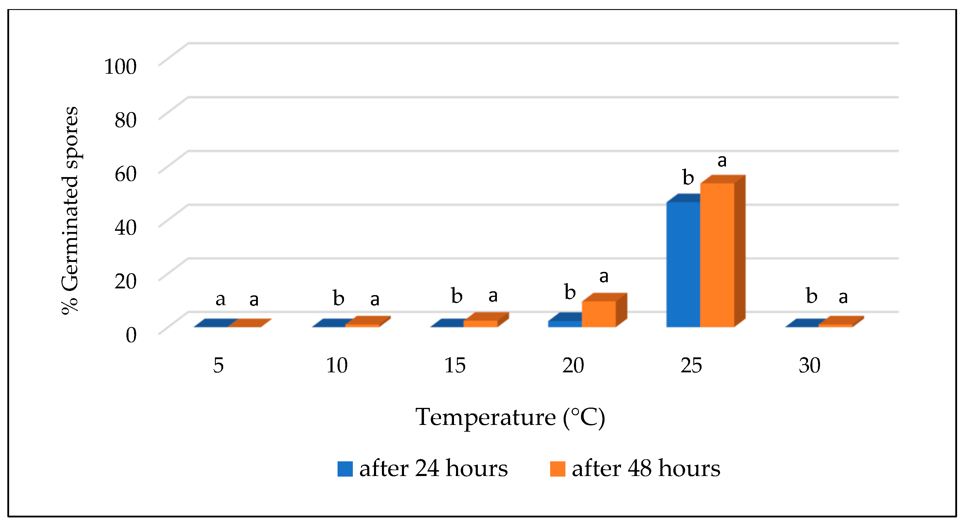 Agriculture 13 01989 g004 Agriculture 13 01989 g004