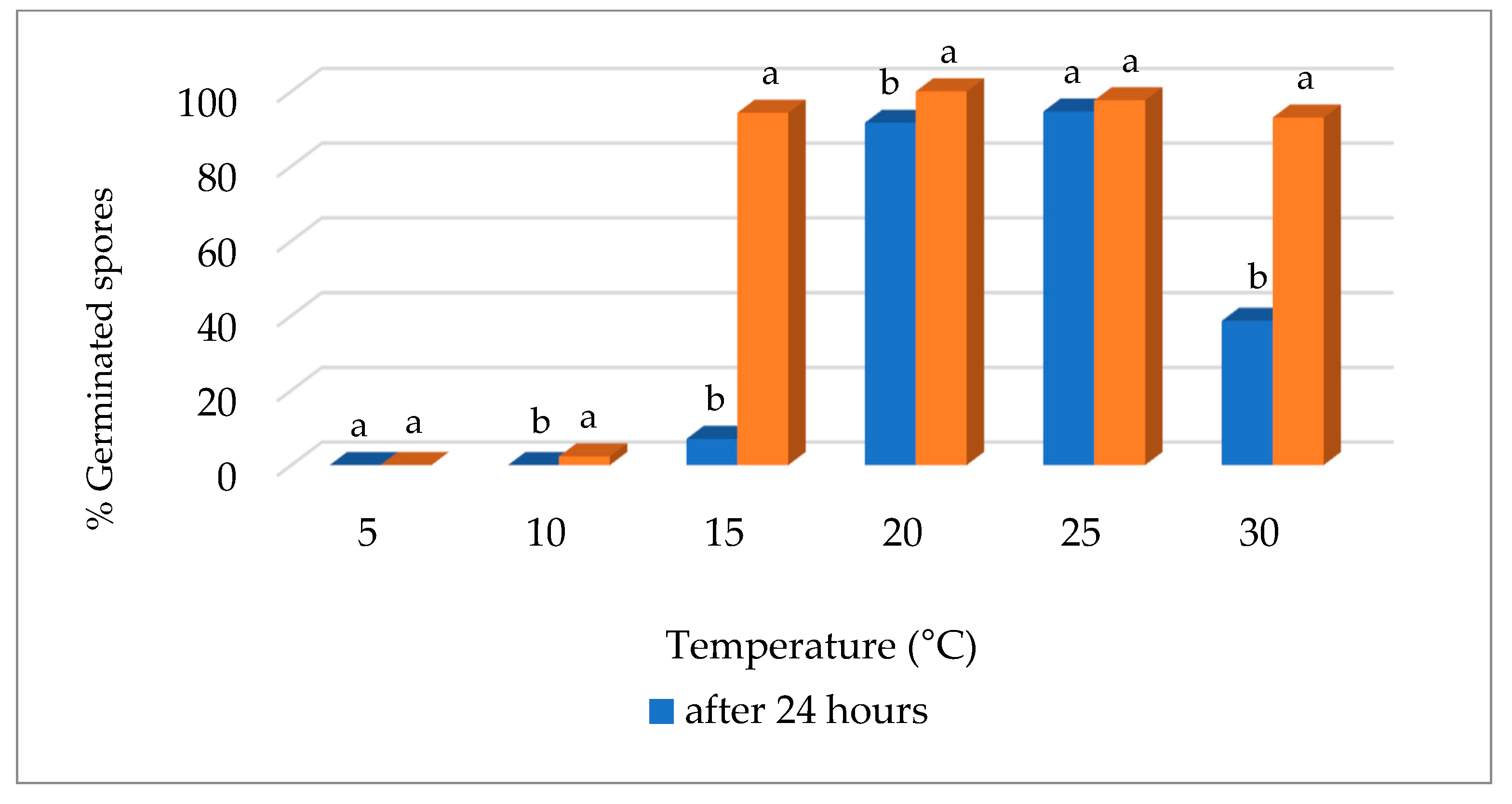 Agriculture 13 01989 g005 Agriculture 13 01989 g005