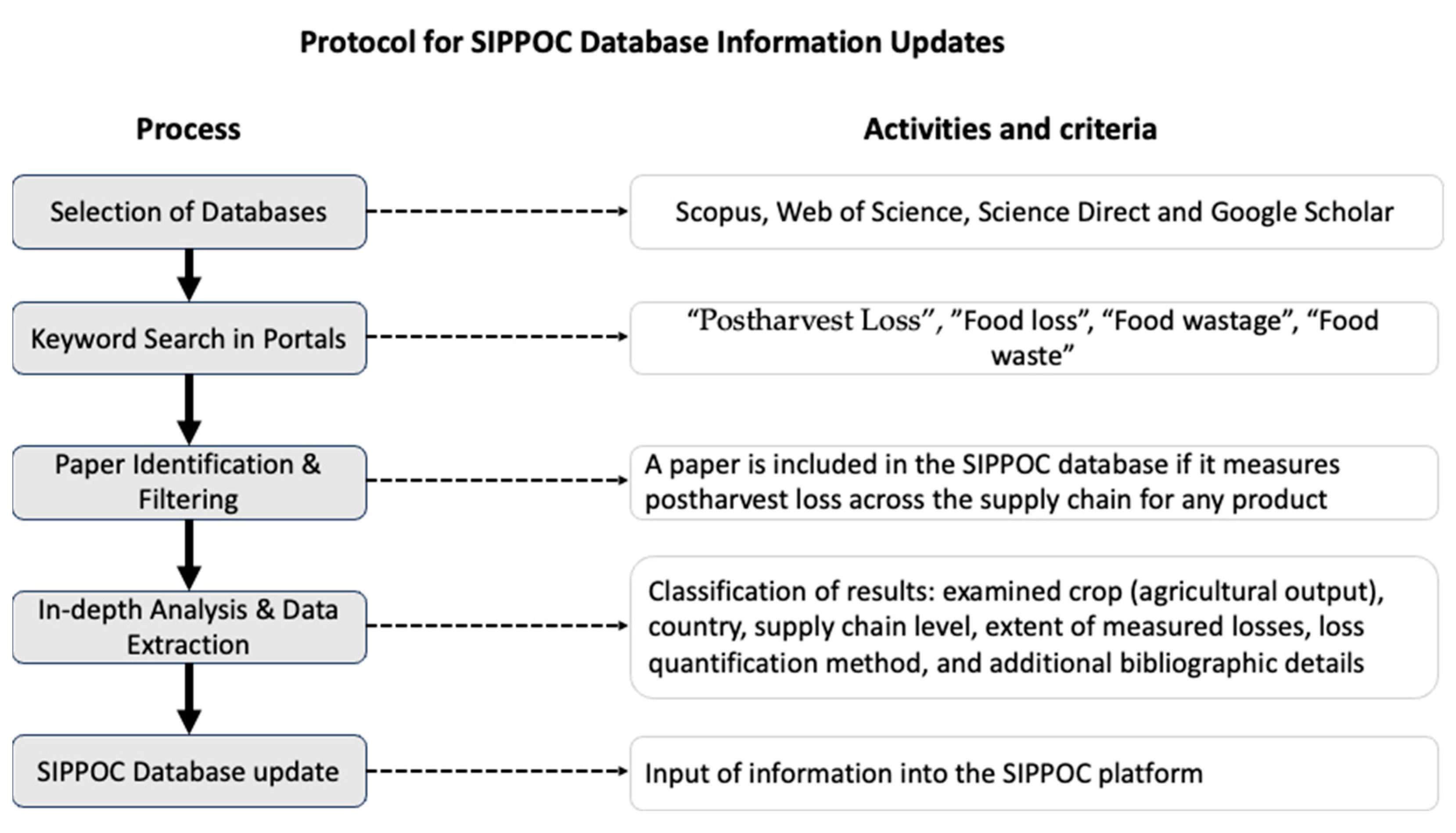 Agriculture 13 01990 g008