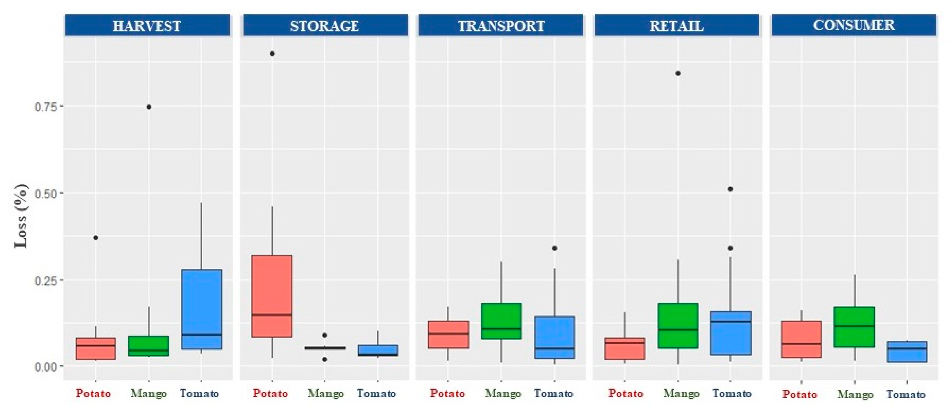 Agriculture 13 01990 g009