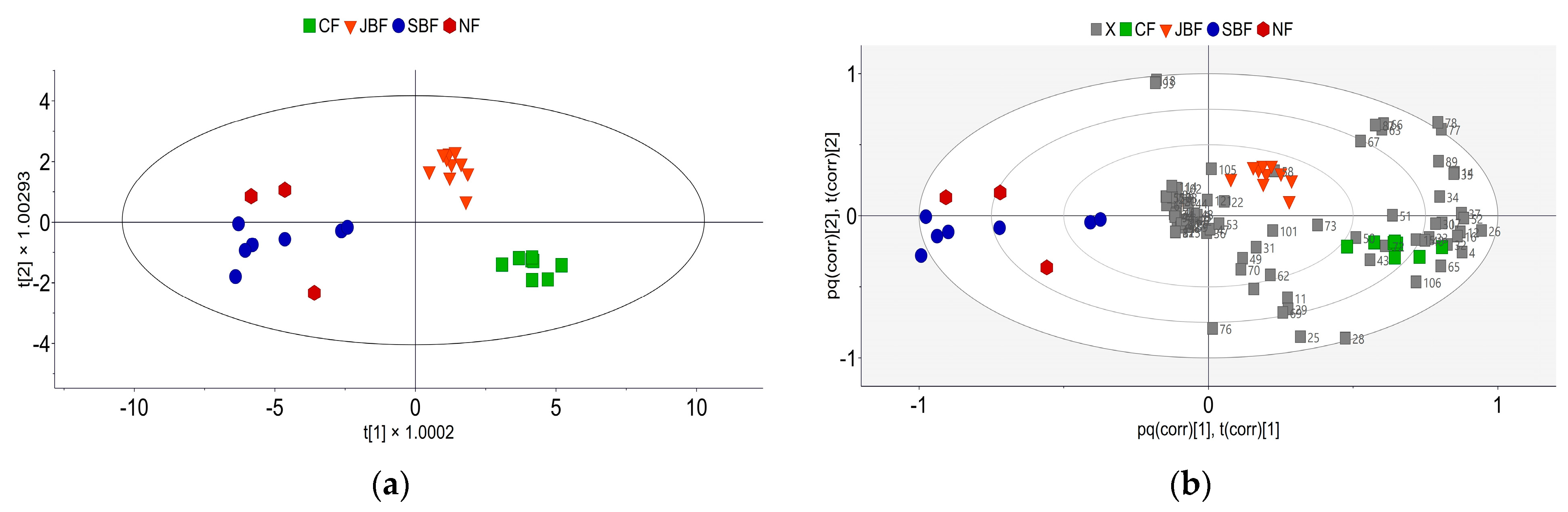 Agriculture | Free Full-Text | Electrophysiological Responses of ...