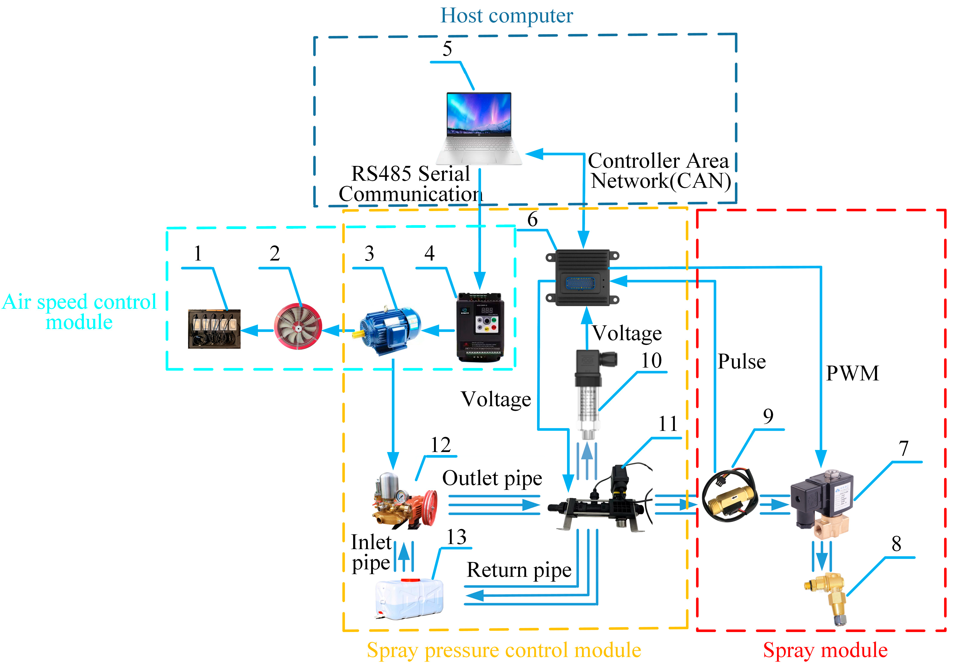 Agriculture 13 01992 g001