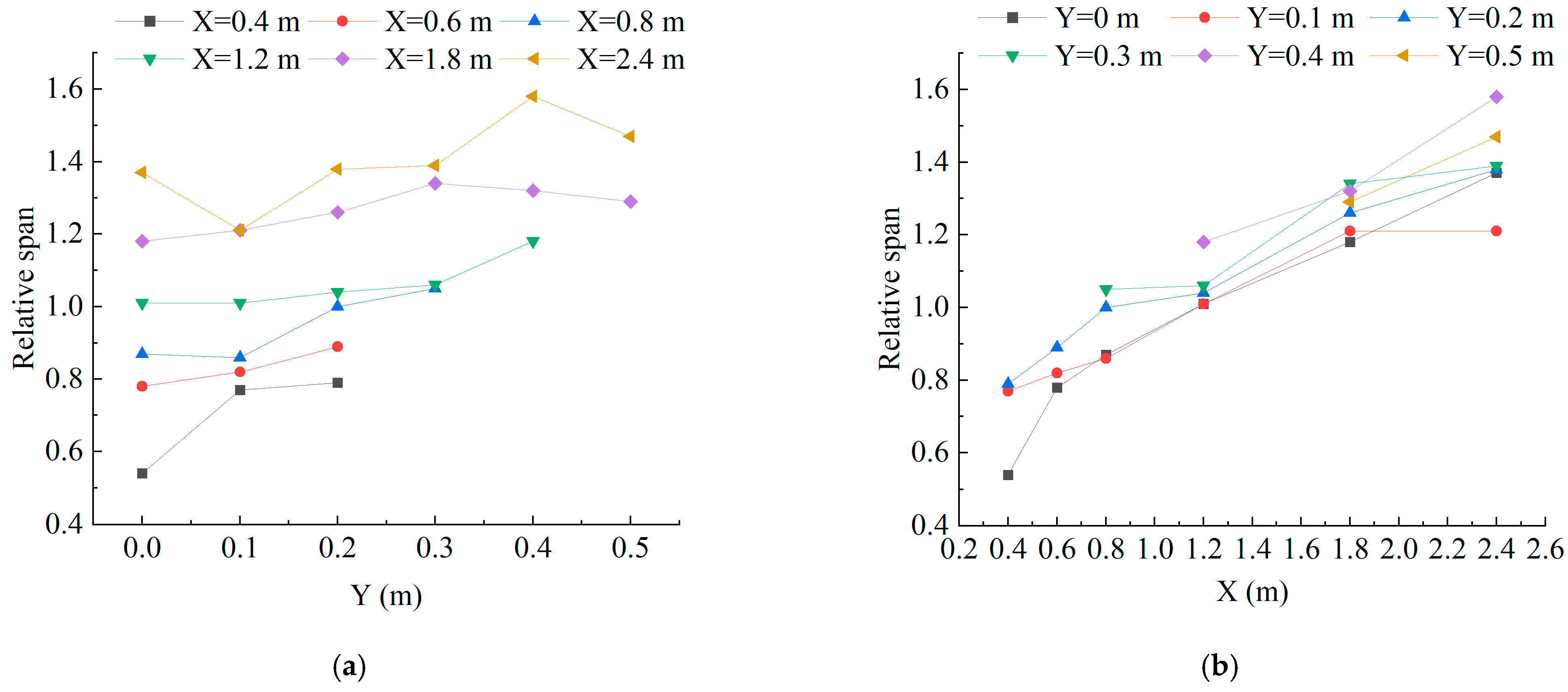 Agriculture 13 01992 g006
