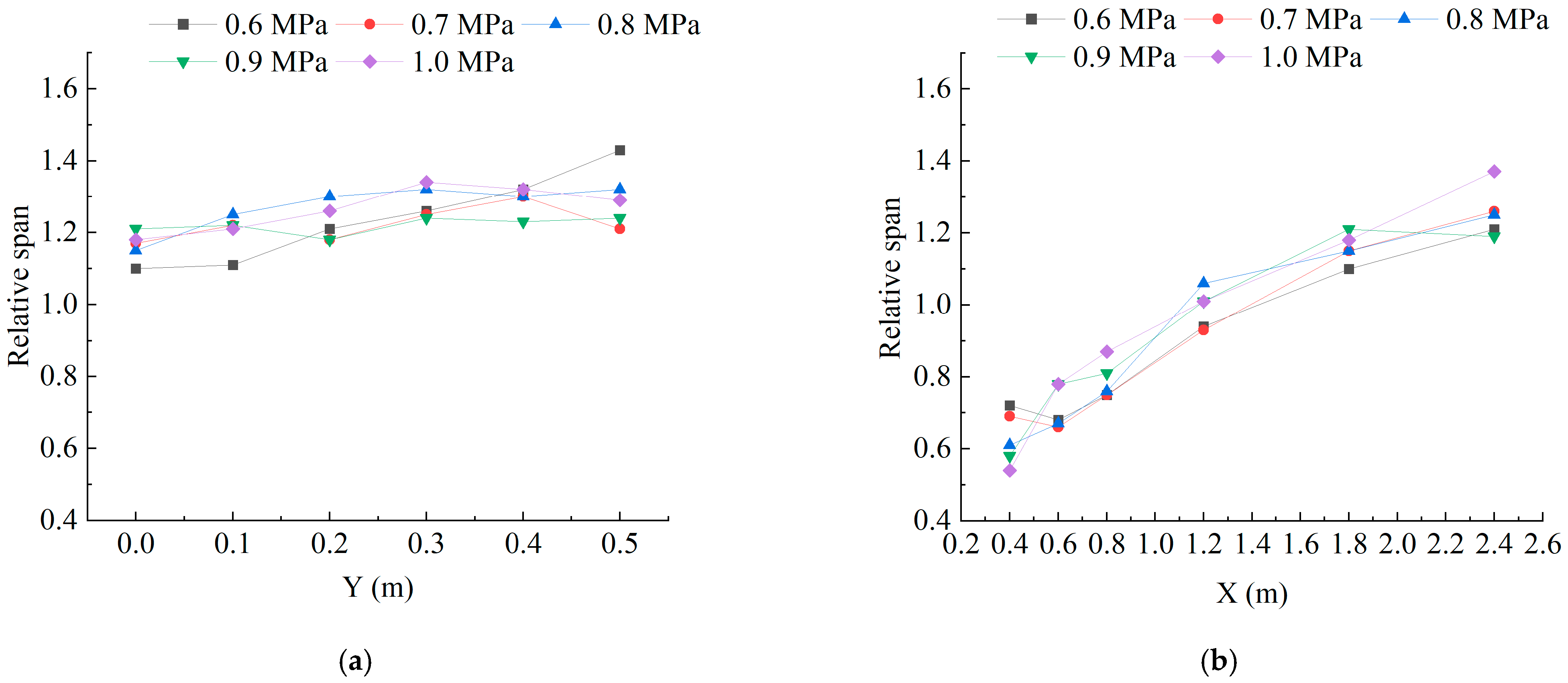 Agriculture 13 01992 g007