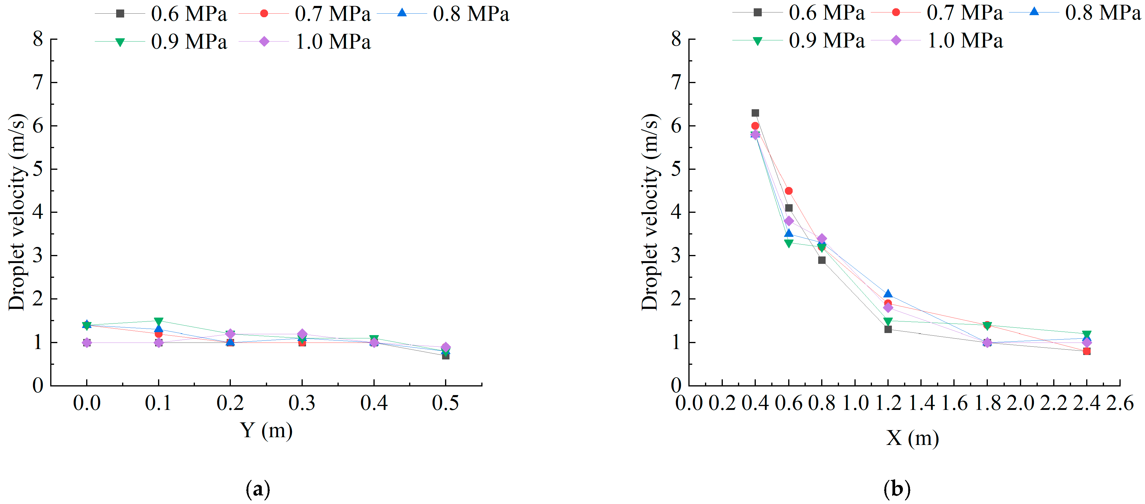 Agriculture 13 01992 g009