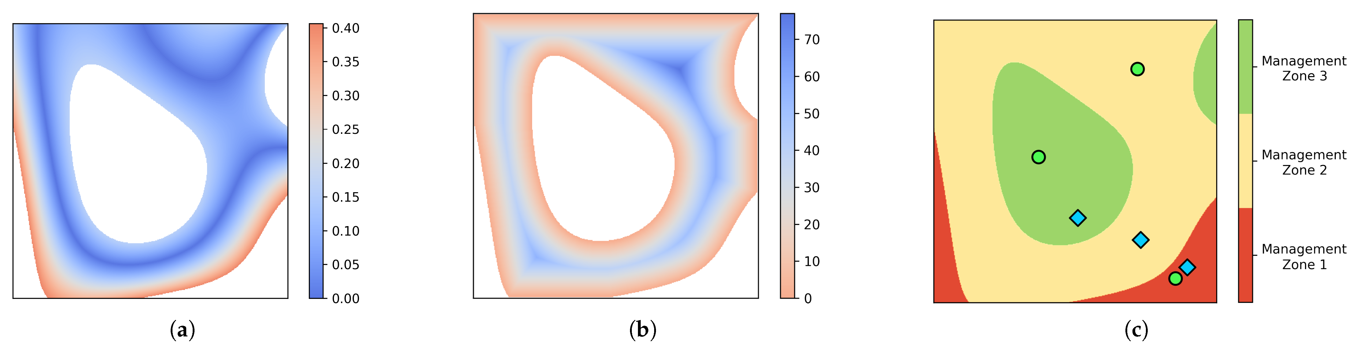 Agriculture 13 01993 g003