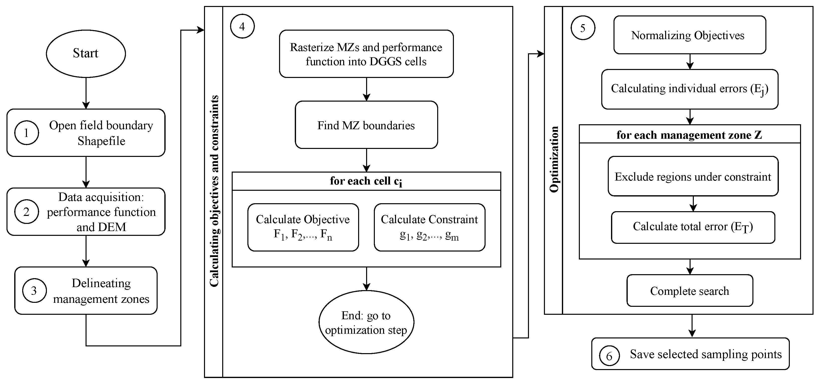 Agriculture 13 01993 g004