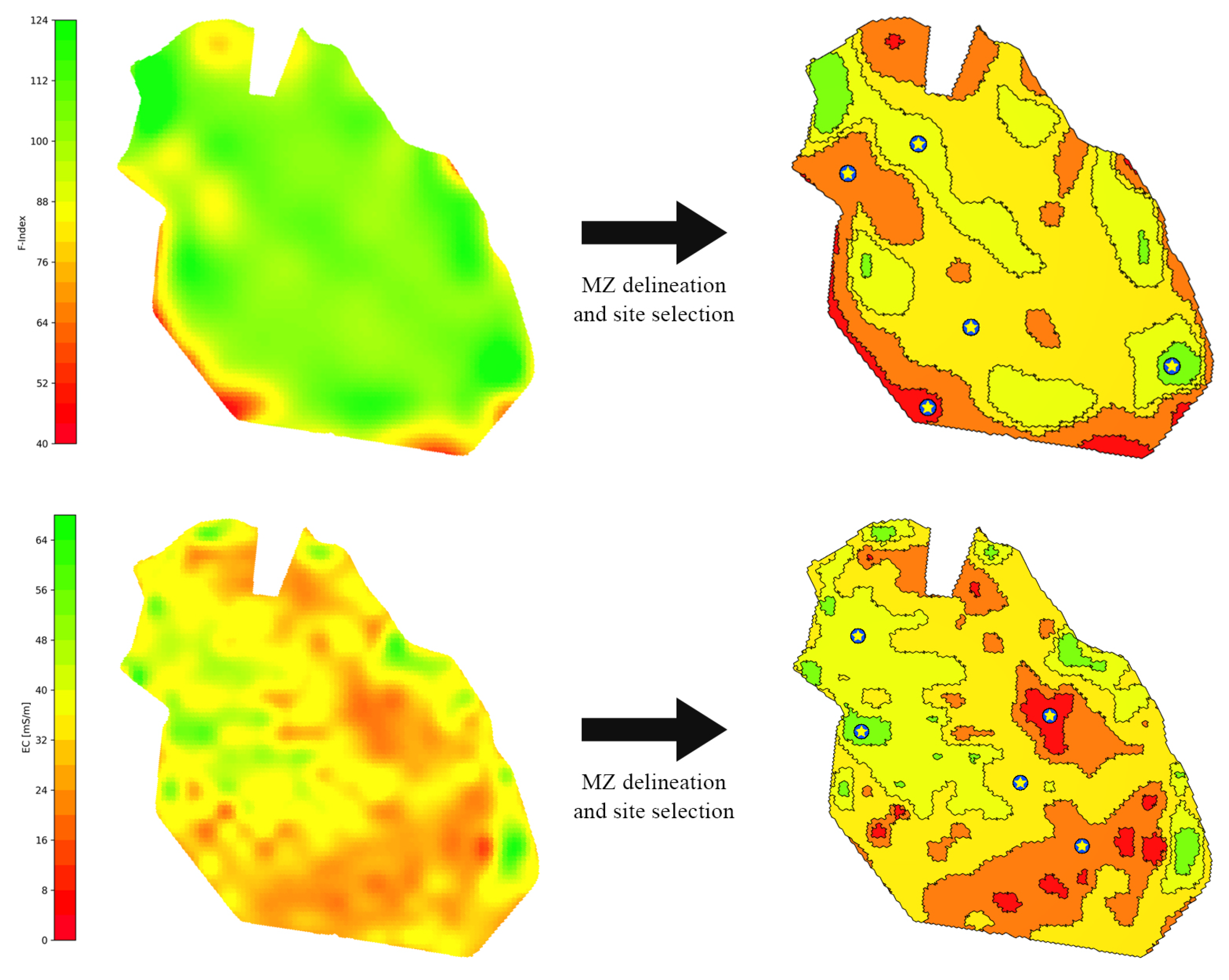 Agriculture 13 01993 g016