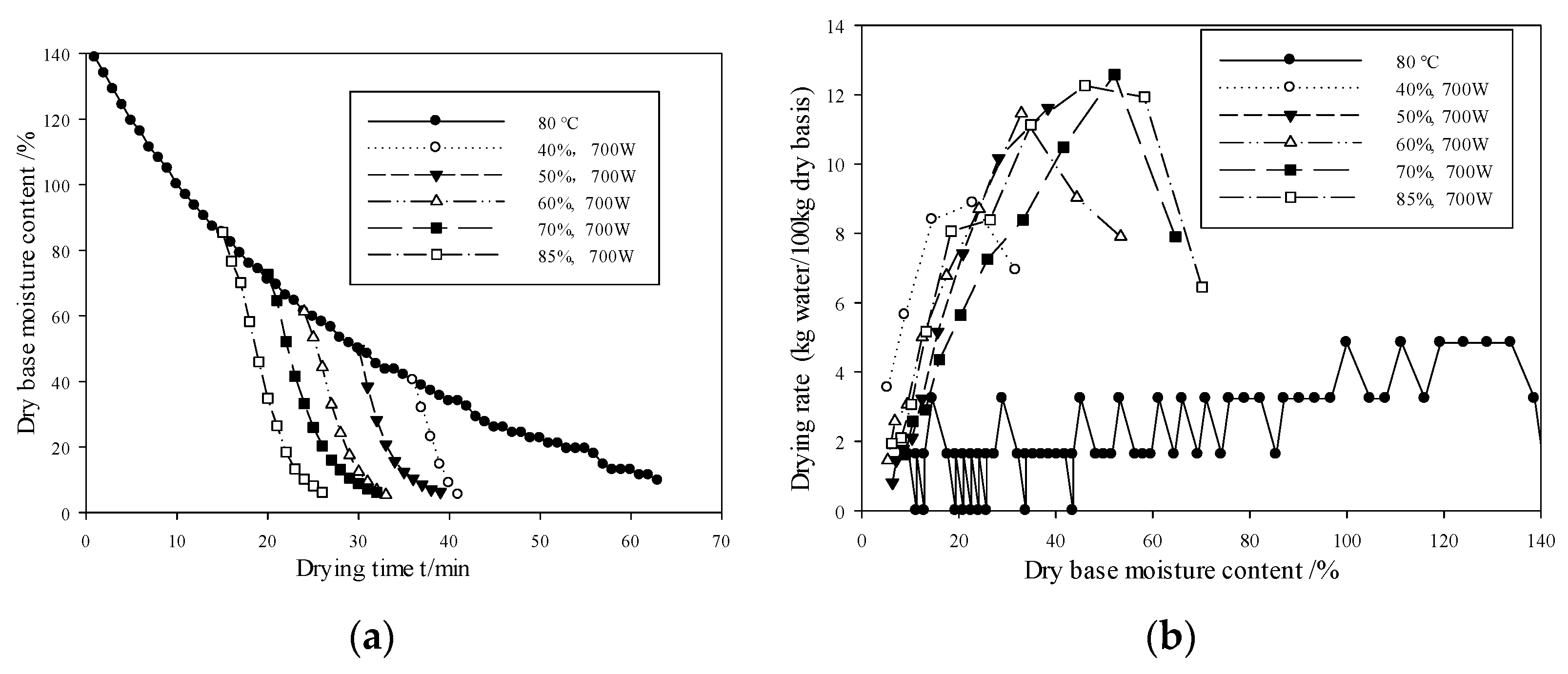 Agriculture 13 01996 g003 Agriculture 13 01996 g003