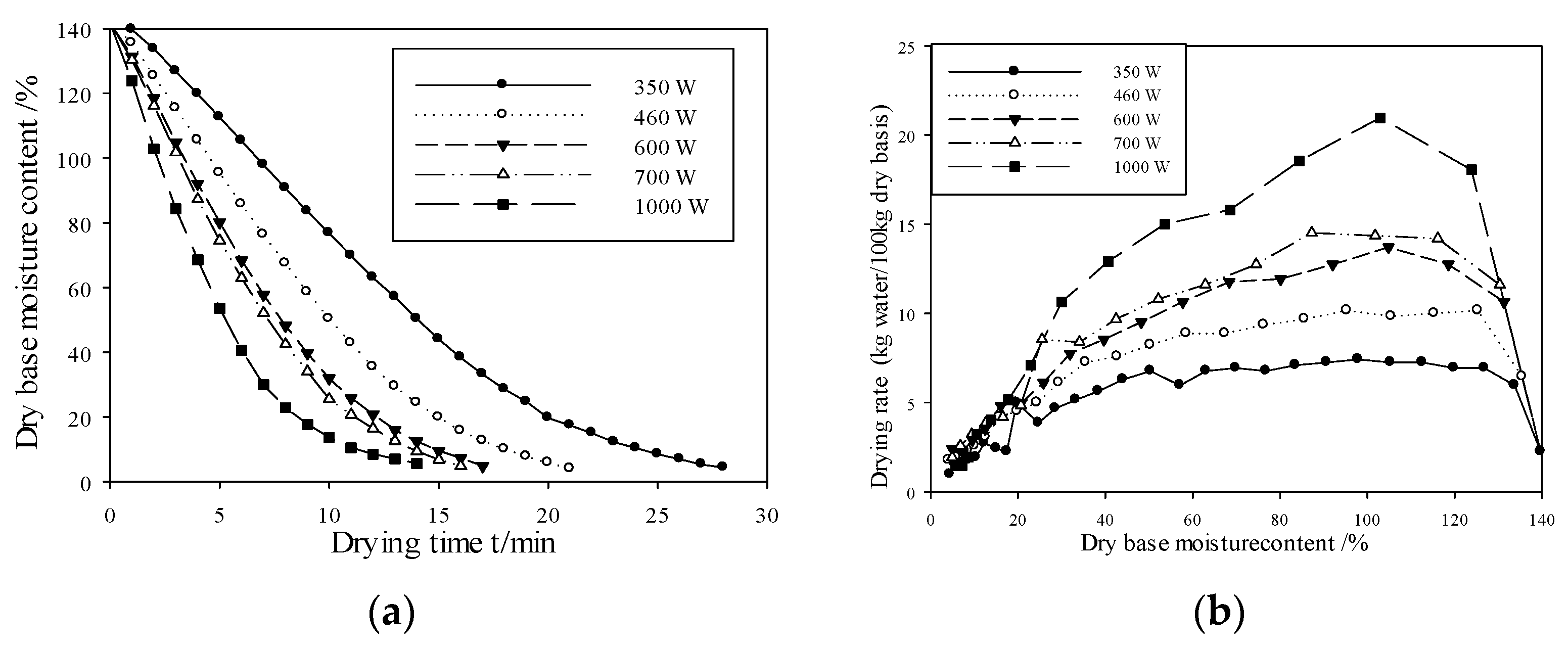 Agriculture 13 01996 g004 Agriculture 13 01996 g004