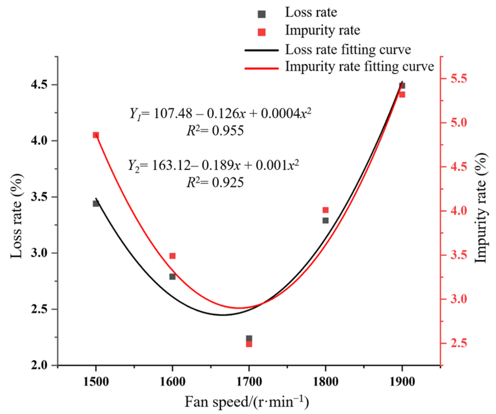 Agriculture 13 01997 g012