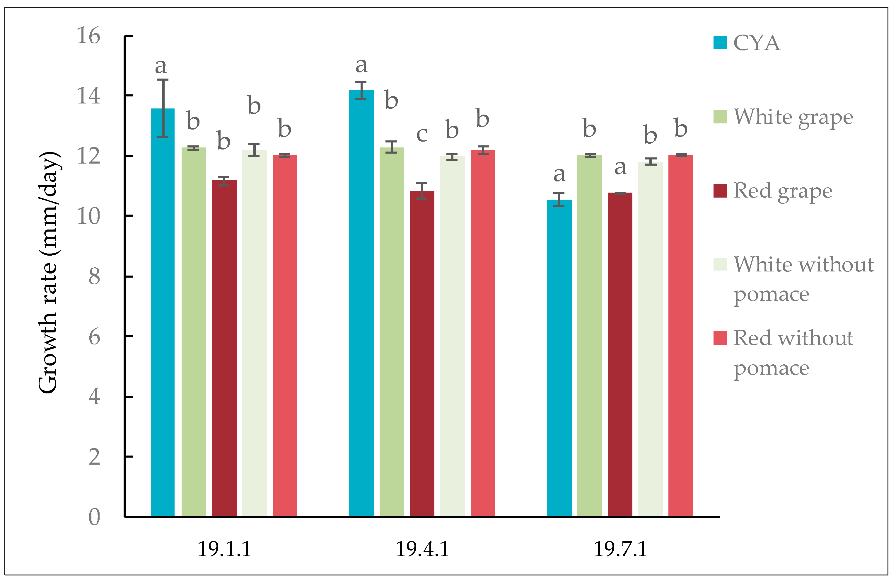 Agriculture 13 01998 g001